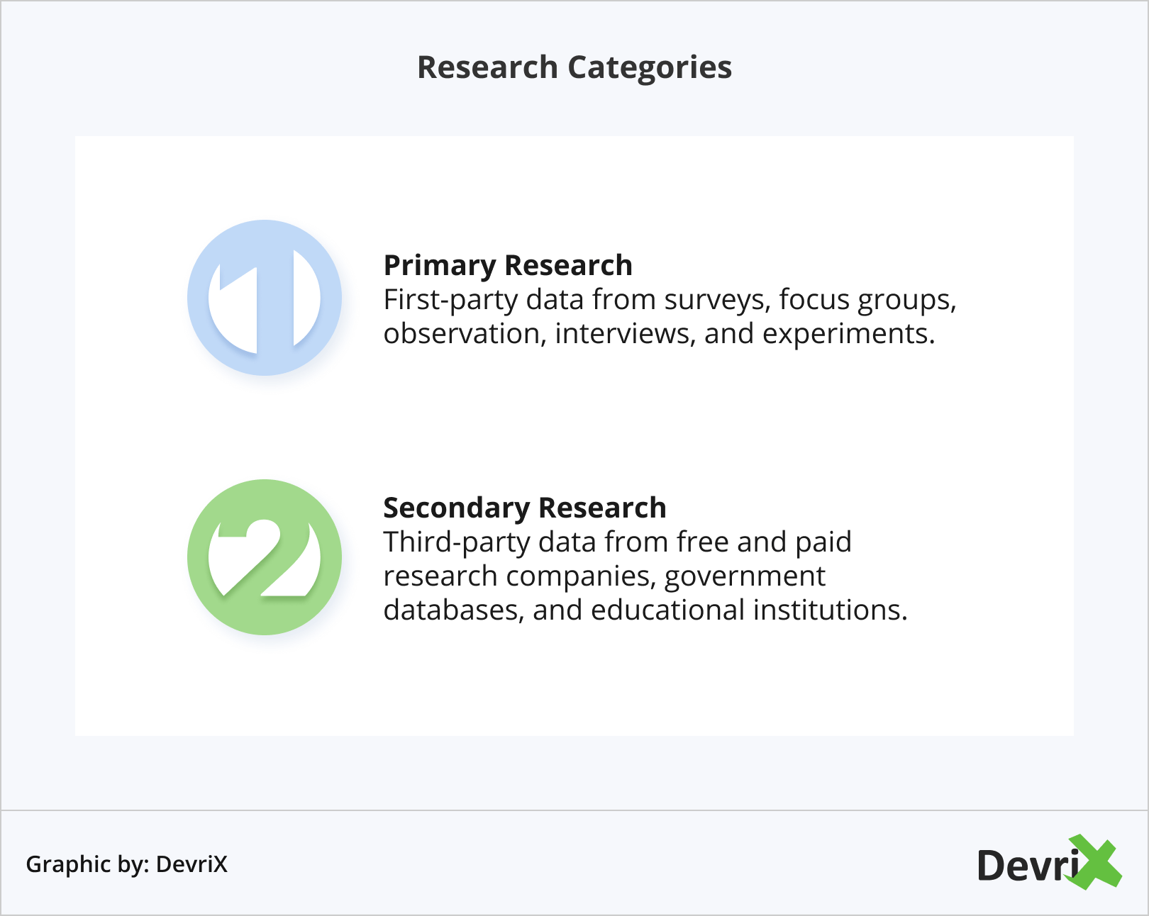 Categorias de pesquisa