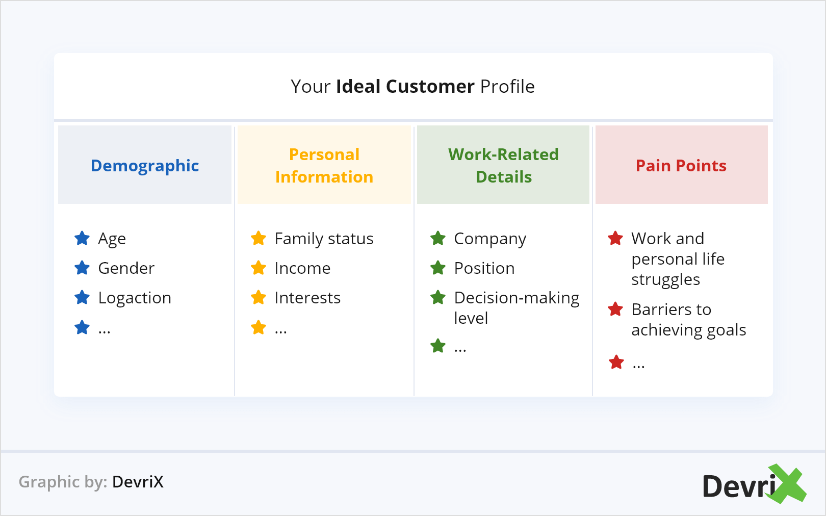 Seu perfil de cliente ideal