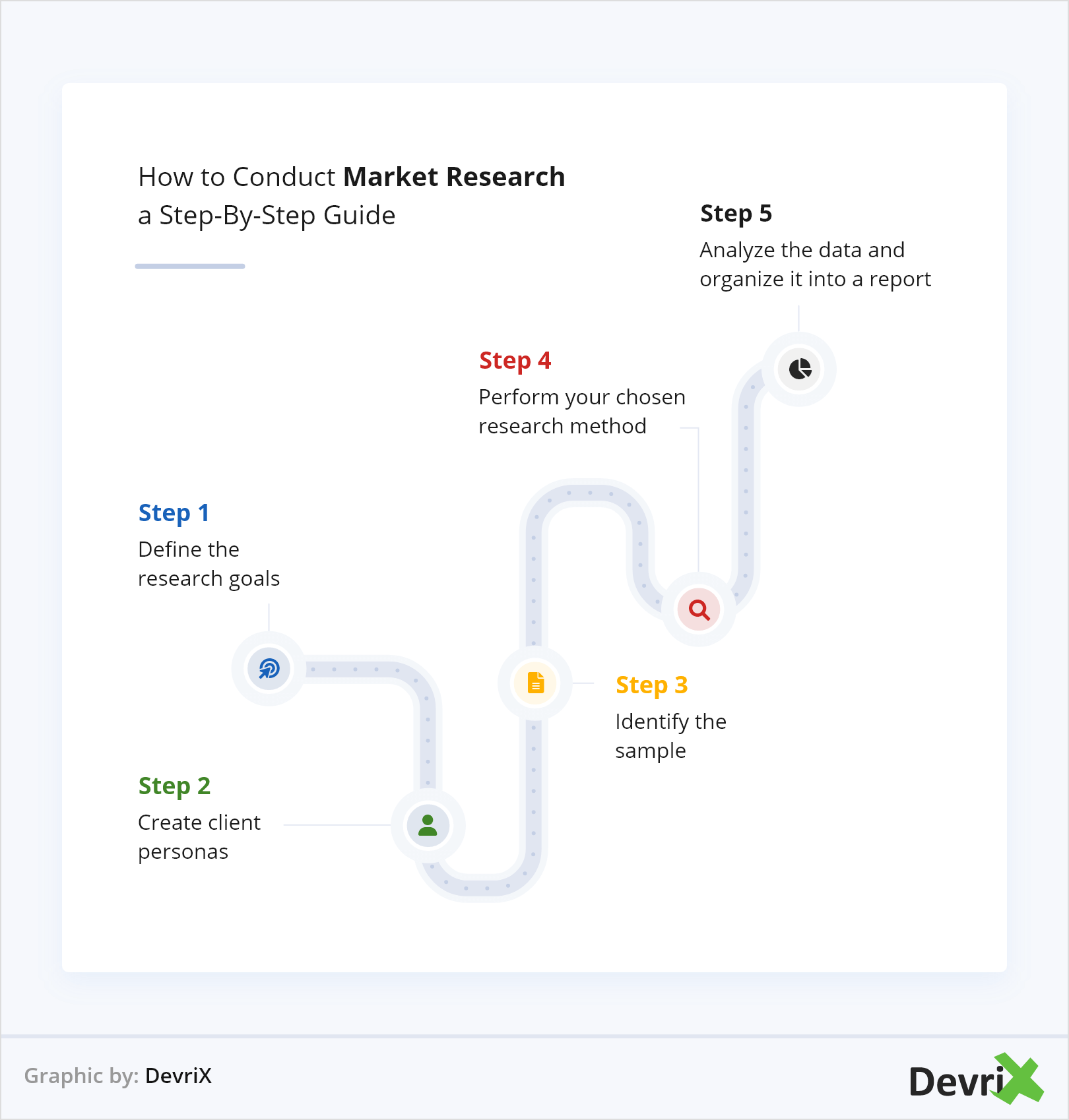 Como conduzir uma pesquisa de mercado um guia-gráfico passo a passo