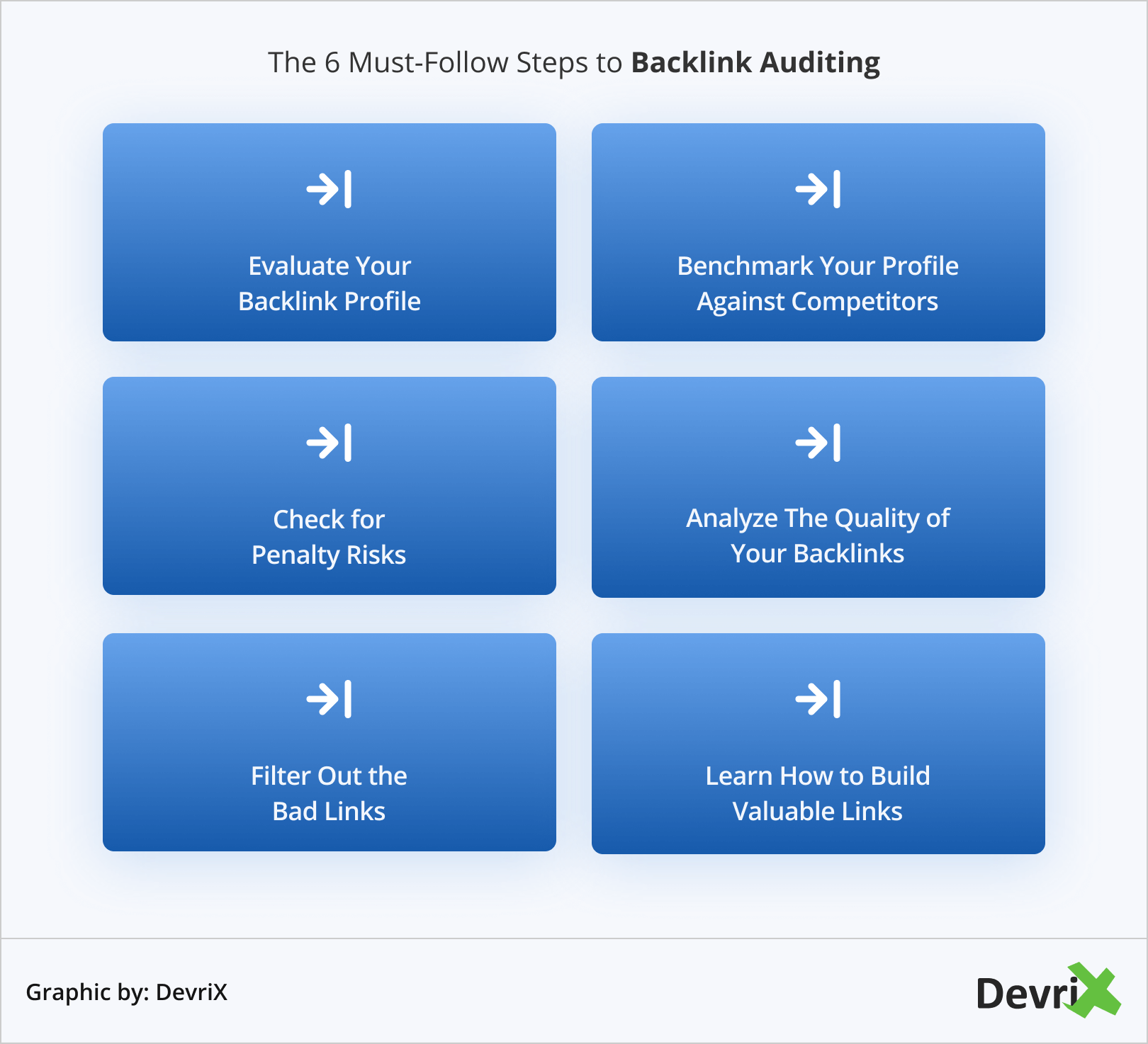 As 6 etapas obrigatórias para a auditoria de backlinks