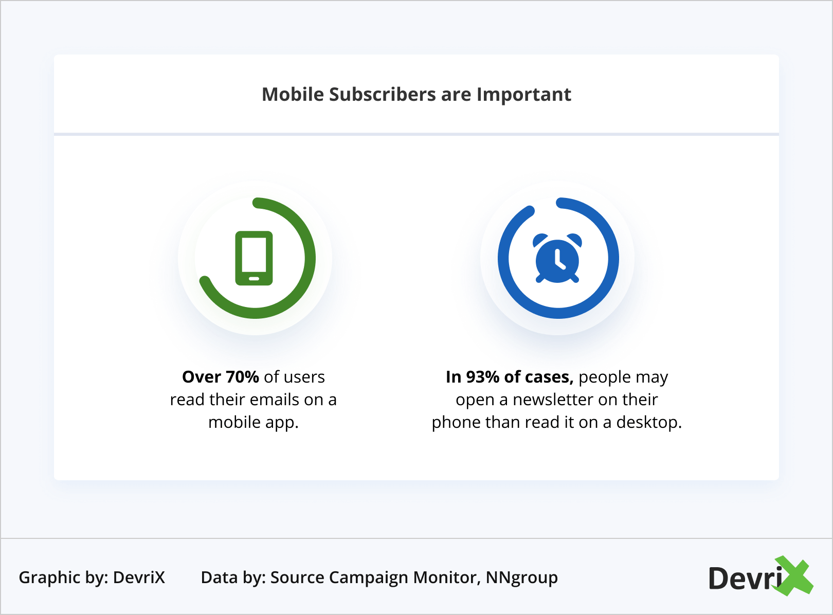 Assinantes móveis são importantes