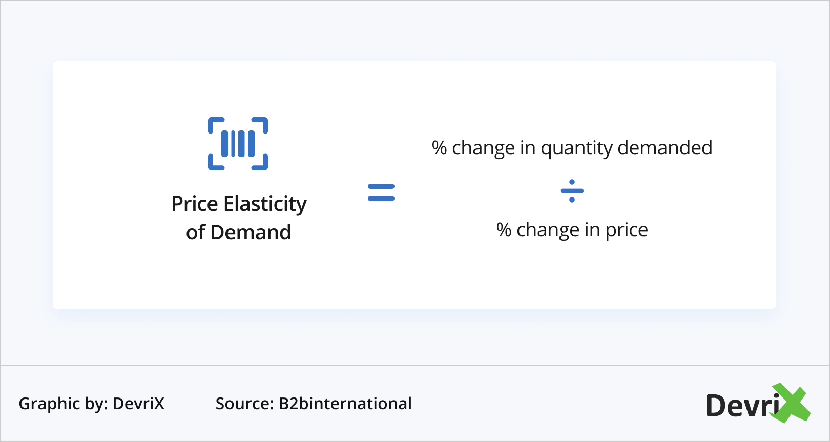 Índice de elasticidade de preço