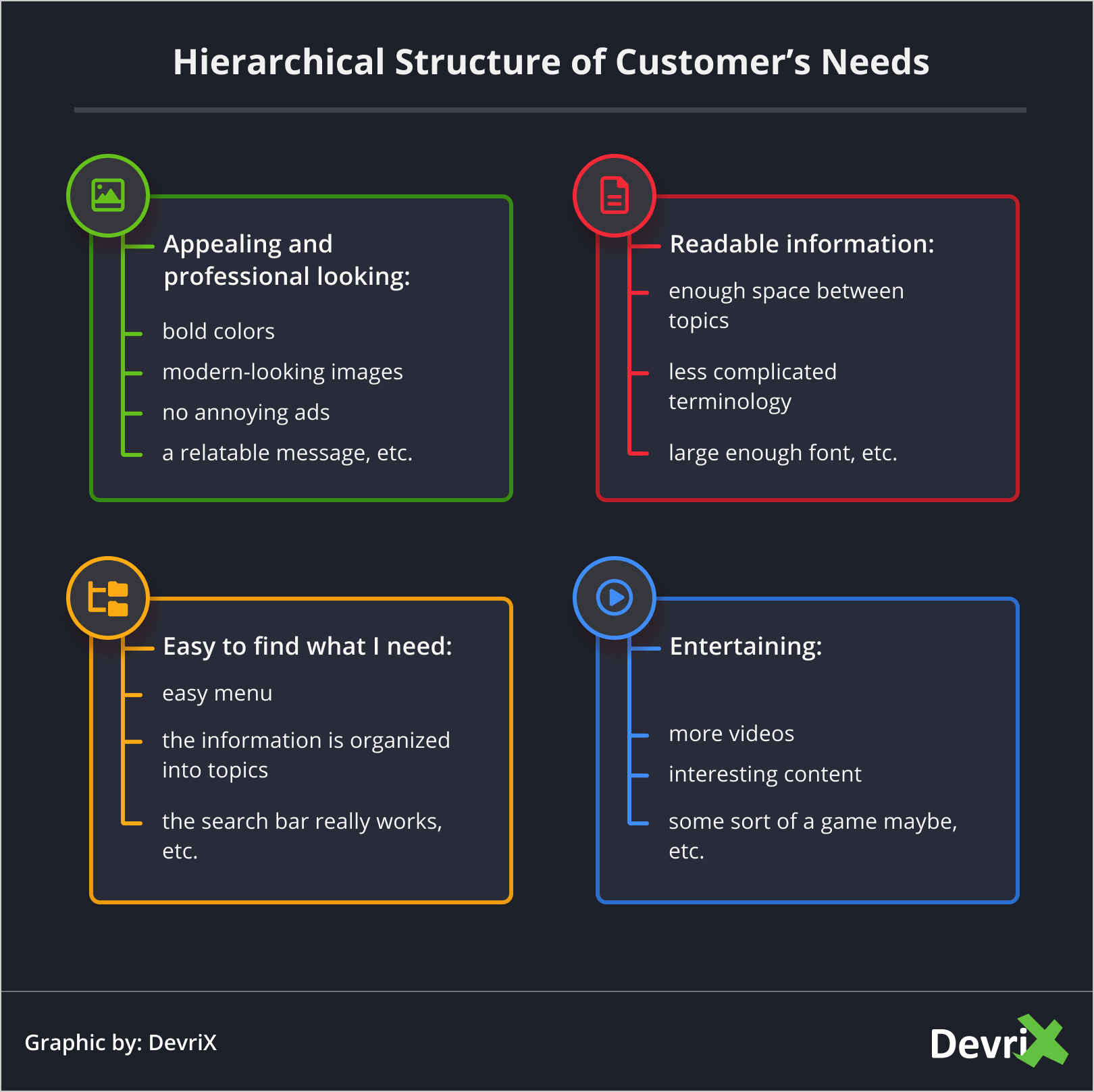 Estrutura Hierárquica das Necessidades do Cliente