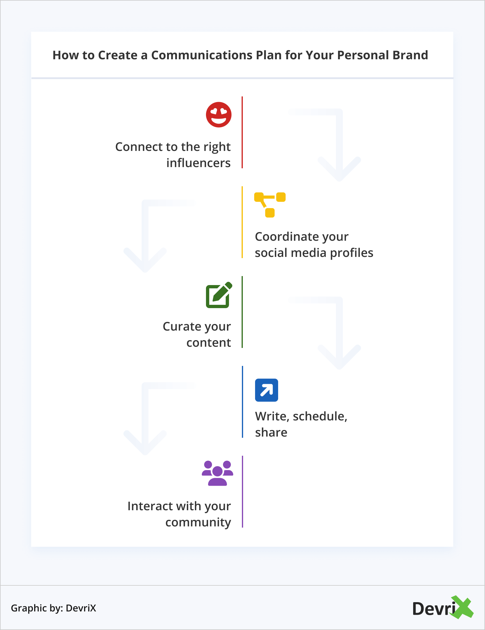 Como criar um plano de comunicação para sua marca pessoal