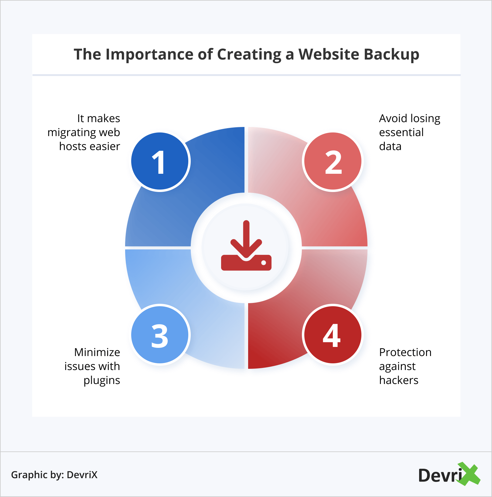 A importância de criar um backup de site