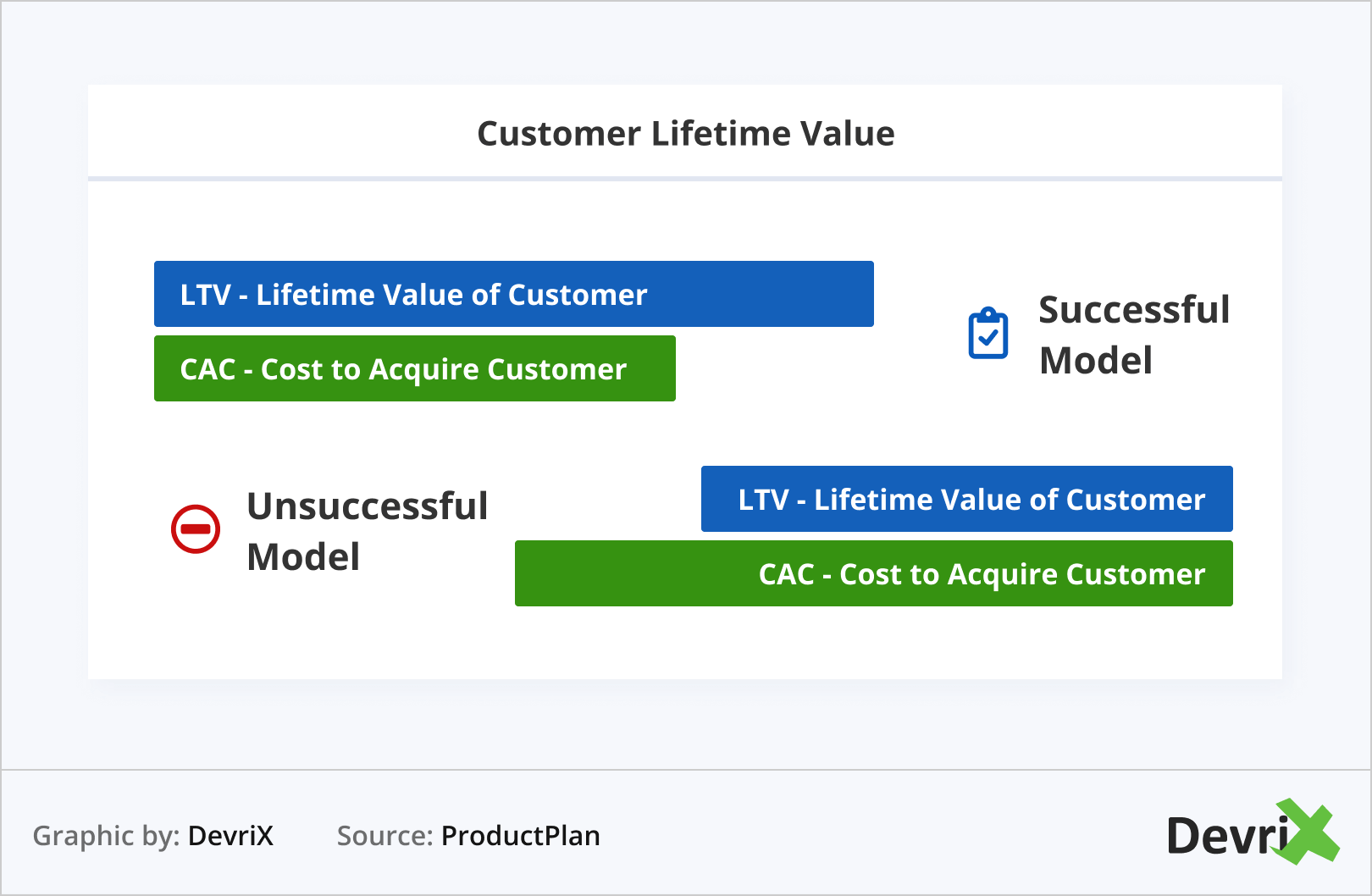 Valor da vida útil do cliente