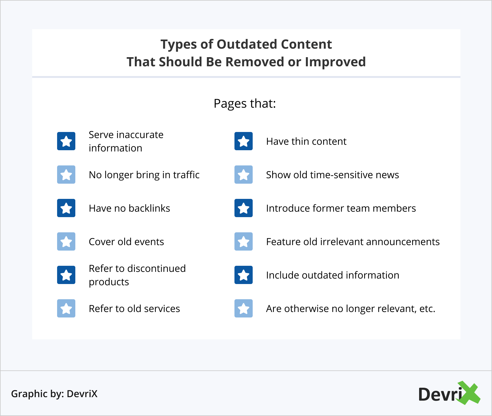 Tipos de conteúdo desatualizado que devem ser removidos ou aprimorados