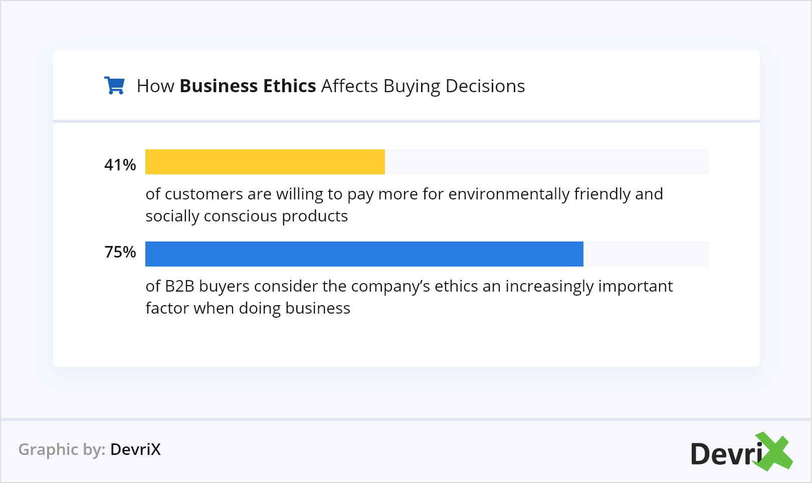 Como a ética nos negócios afeta as decisões de compra@2x