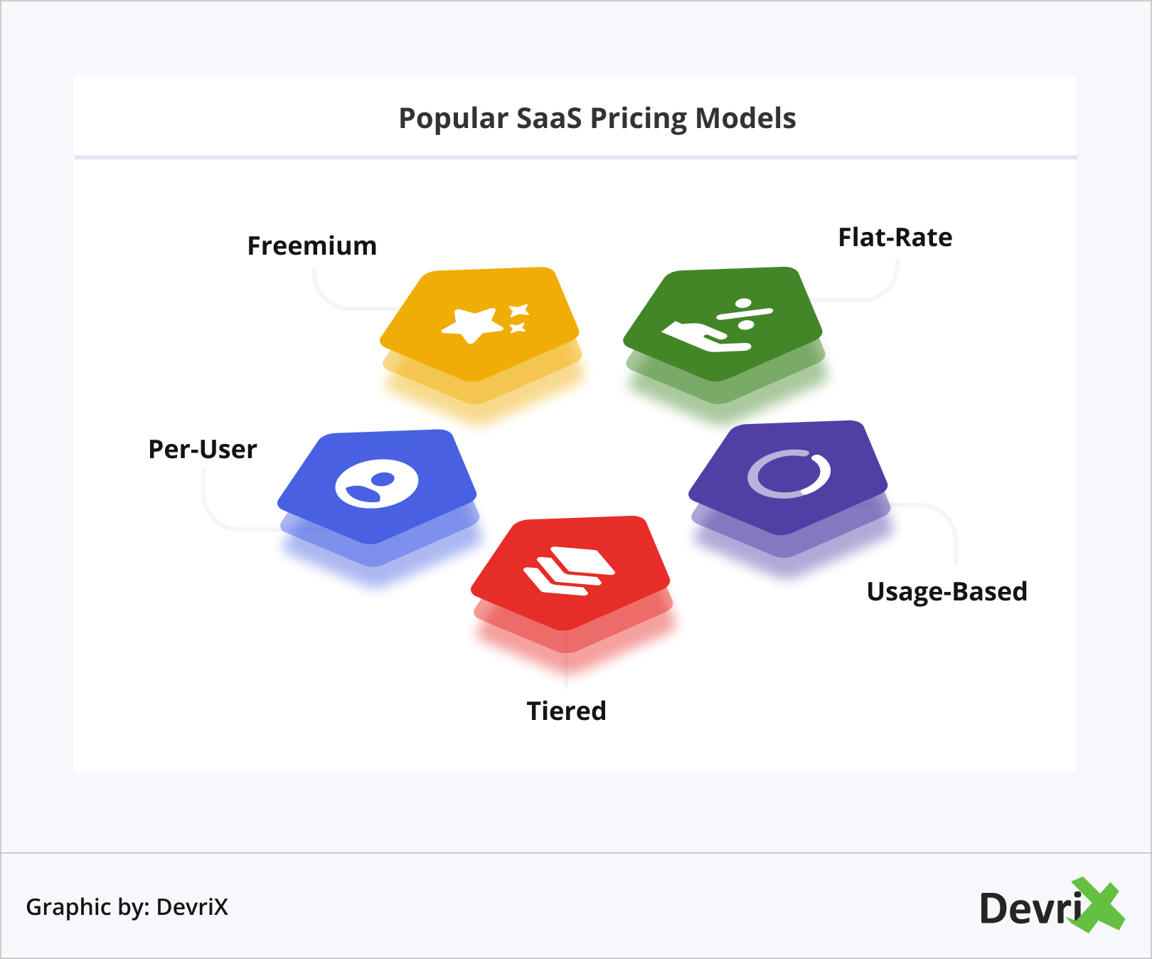 Modelos populares de preços de SaaS