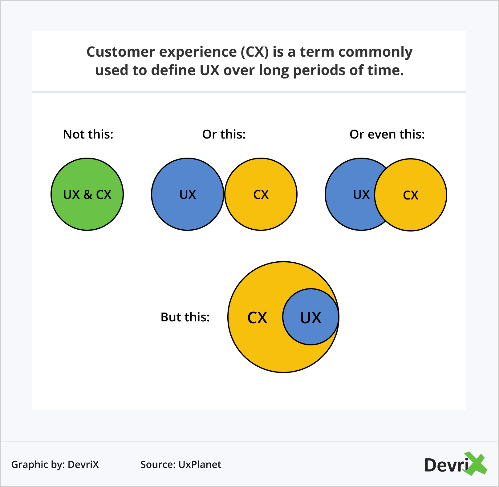 A experiência do cliente é um termo comumente usado