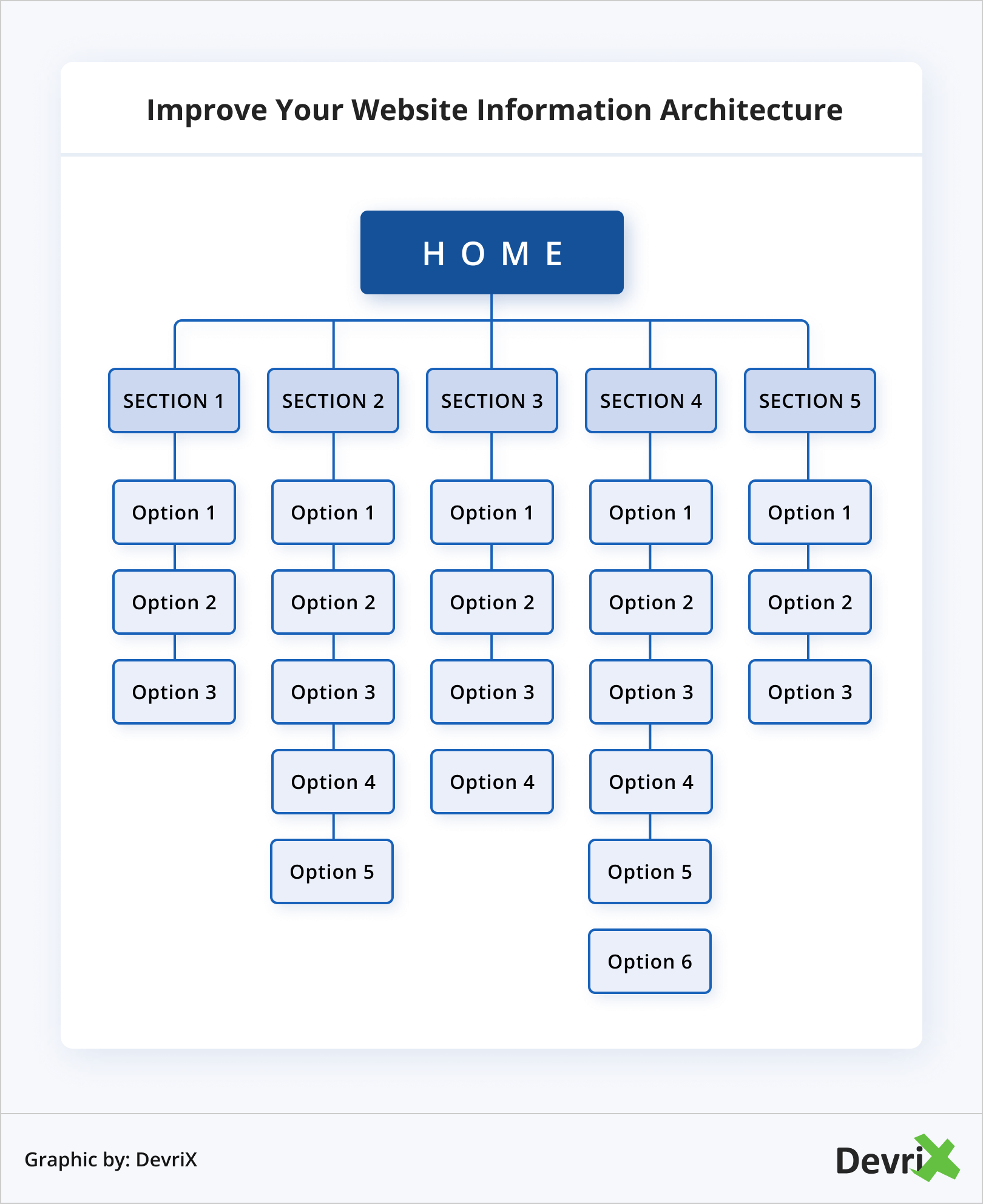 Melhore a arquitetura de informações do seu site