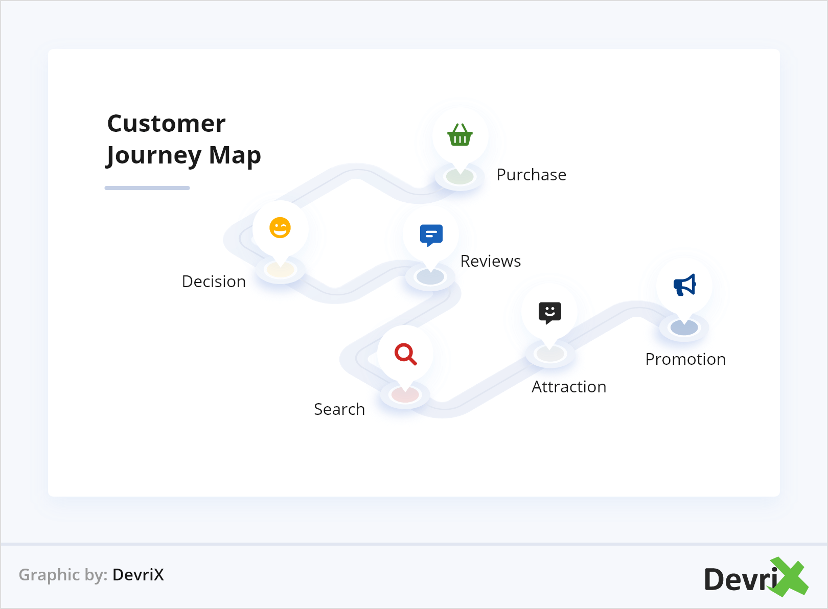 Customer Journey Map