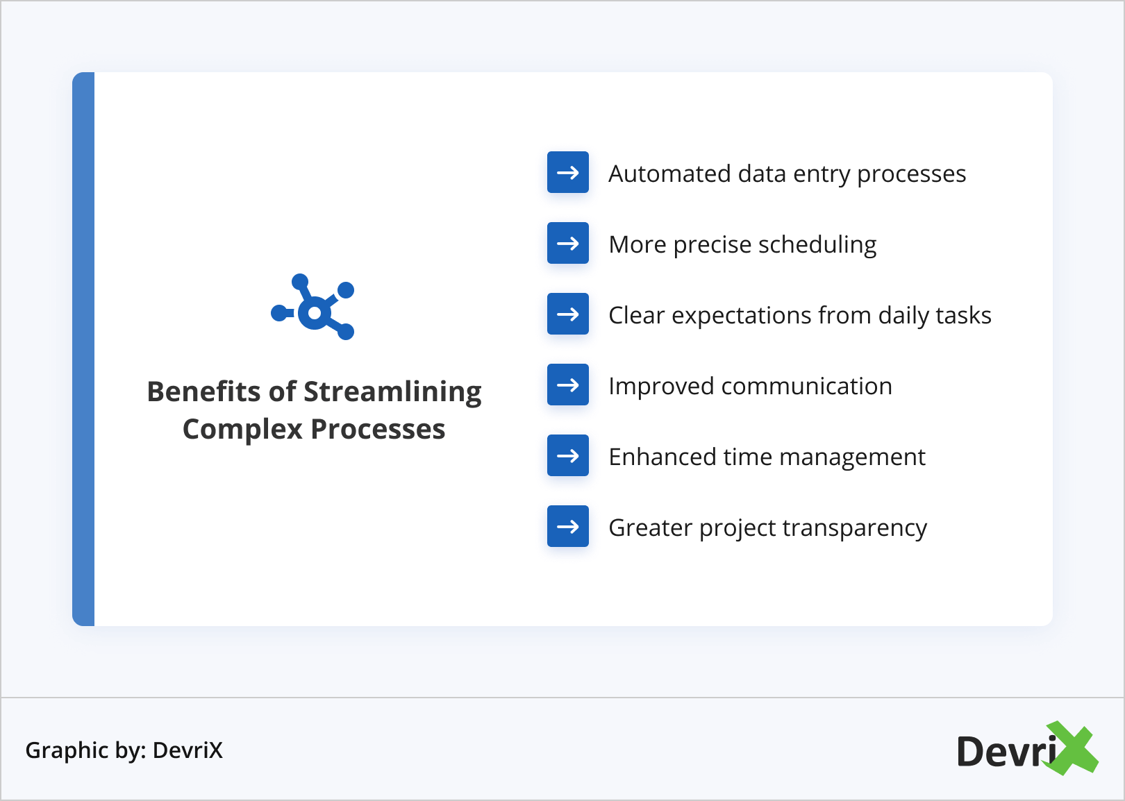 Benefícios da racionalização de processos complexos