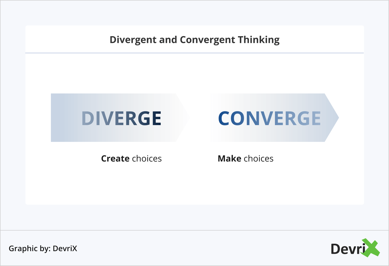 Pensamento divergente e convergente