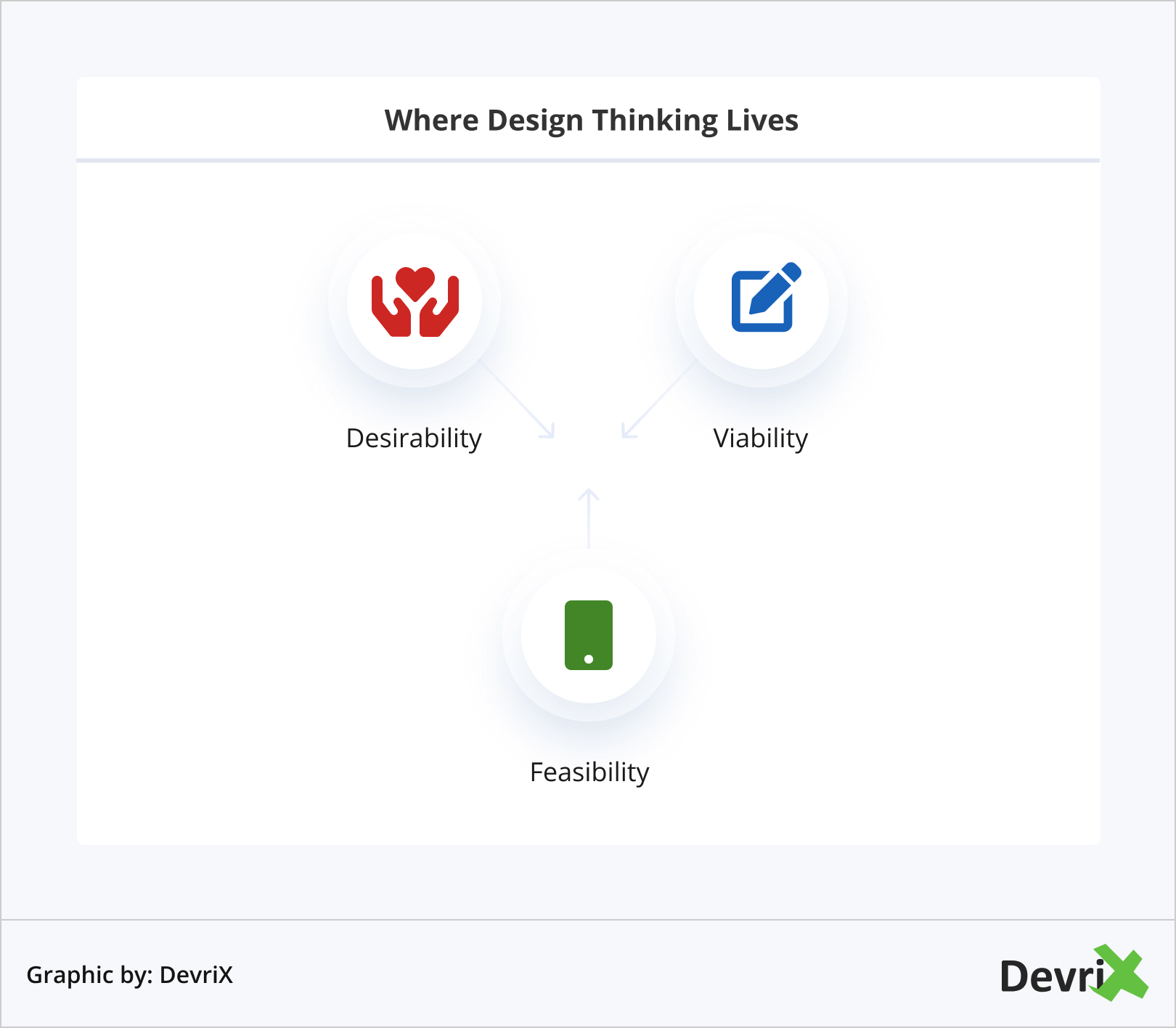 Onde mora o design thinking