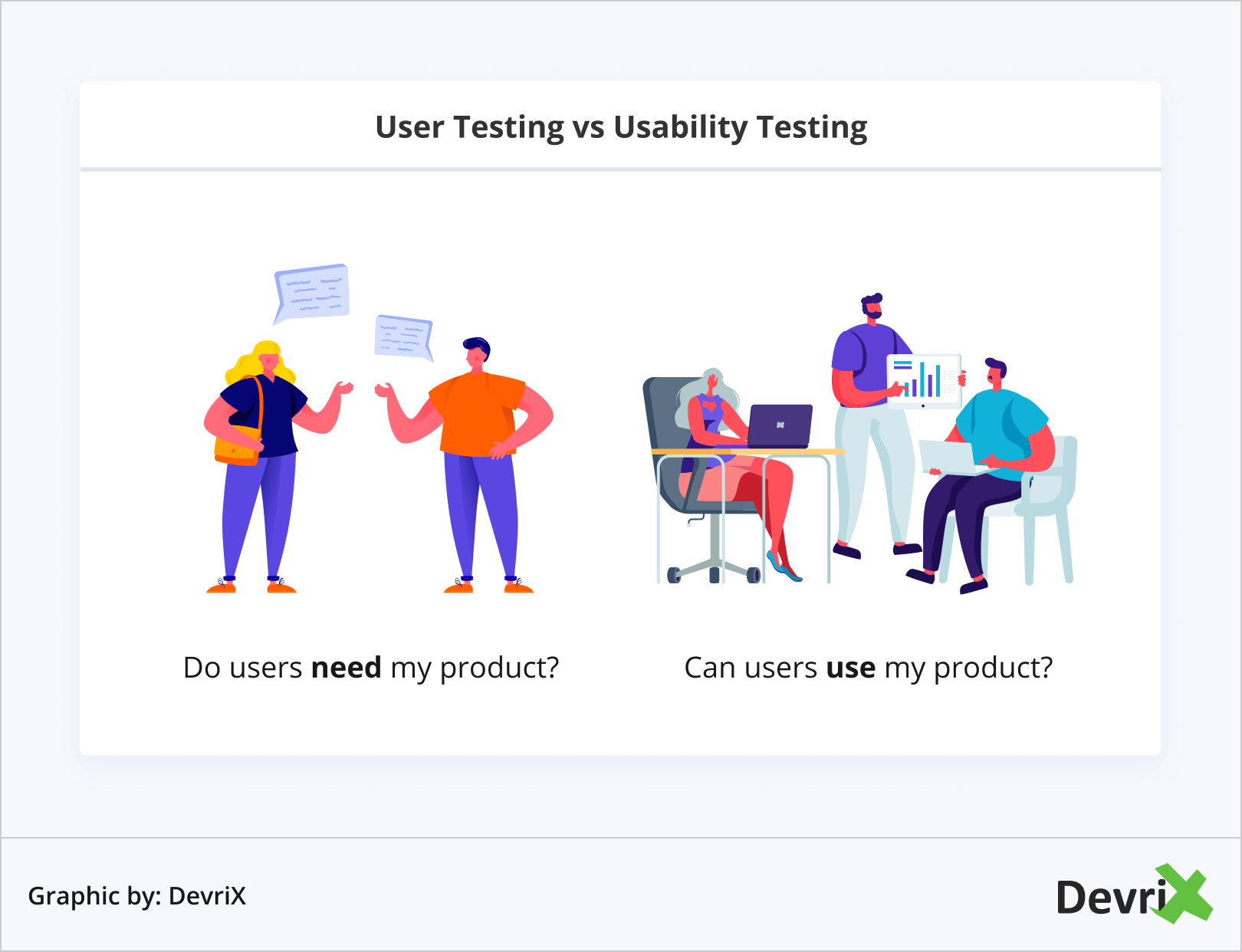 Teste de usuário x teste de usabilidade