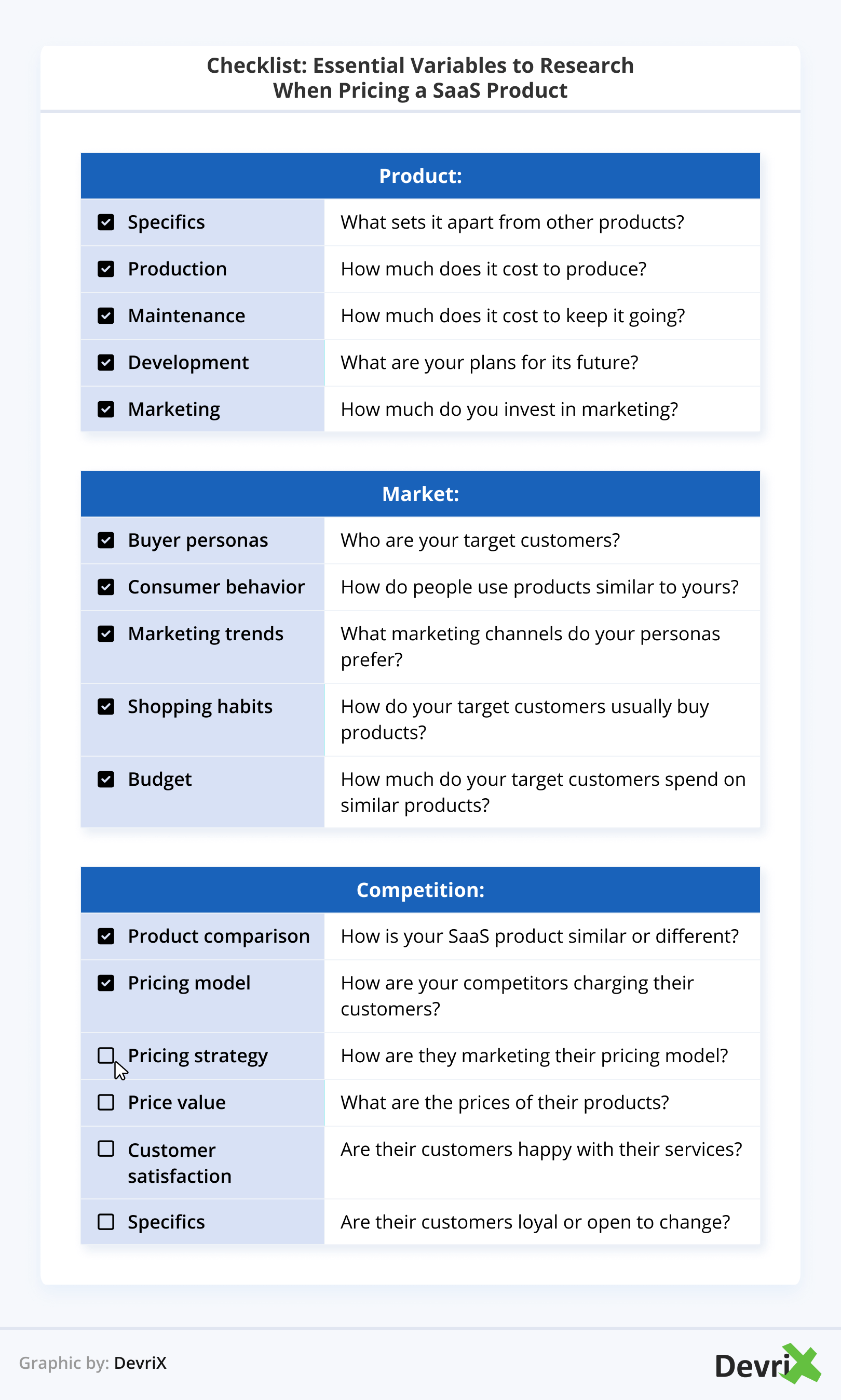 Variáveis ​​essenciais da lista de verificação para pesquisar ao precificar um produto SaaS