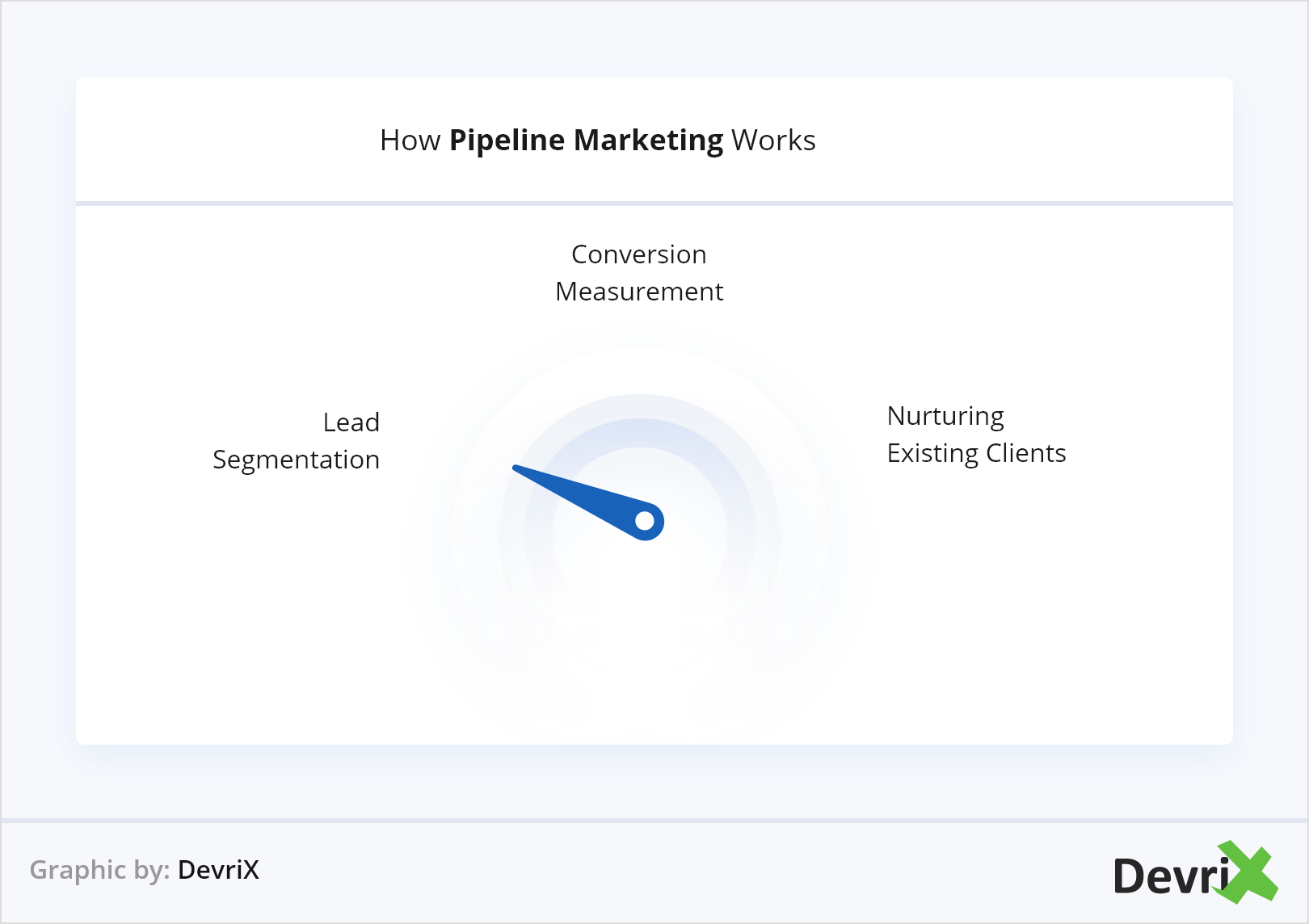 Como funciona o marketing de pipeline