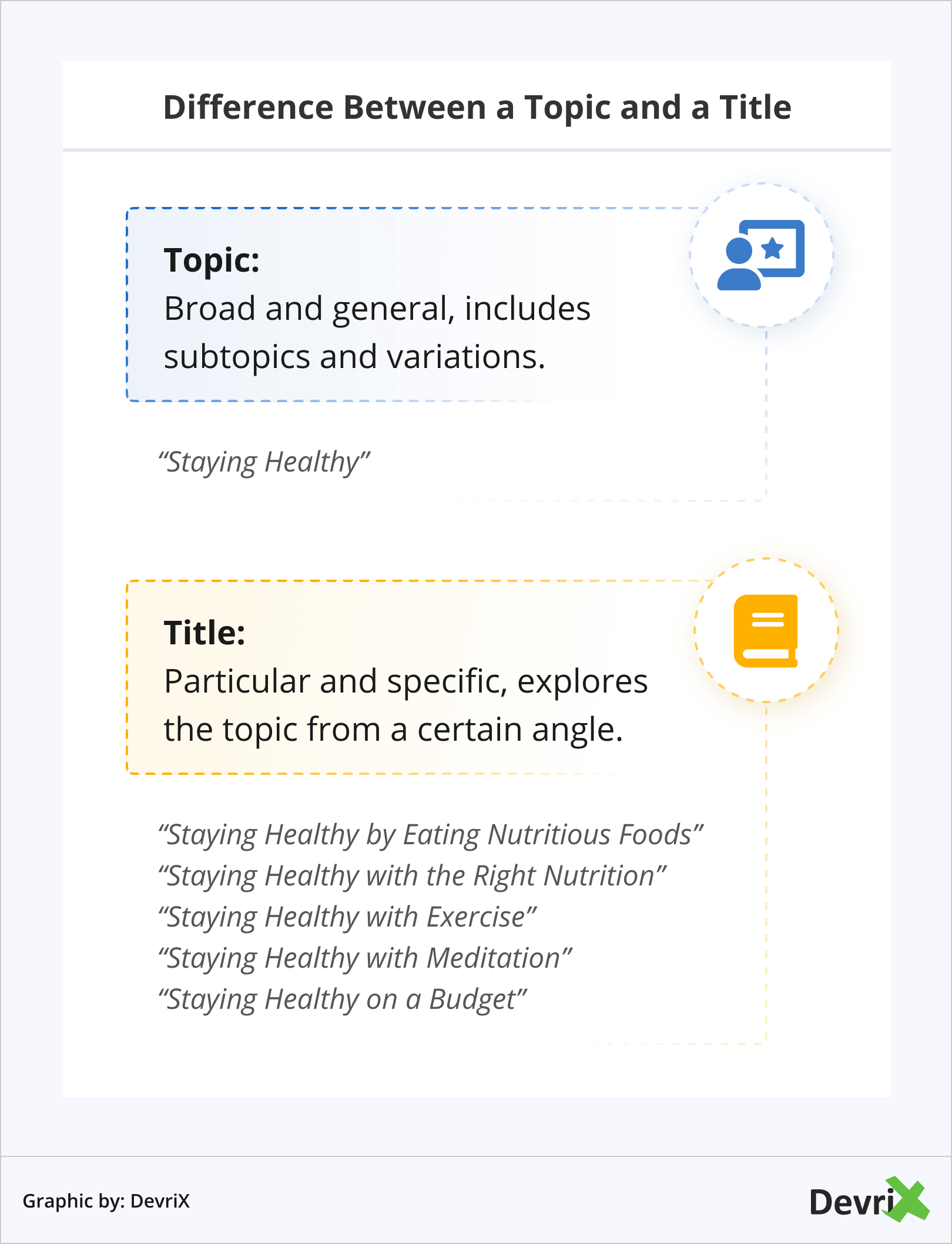 Diferença entre um tópico e um título