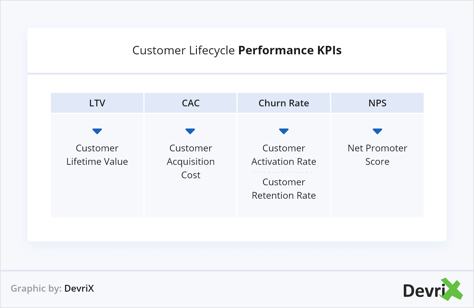 KPI эффективности жизненного цикла клиента