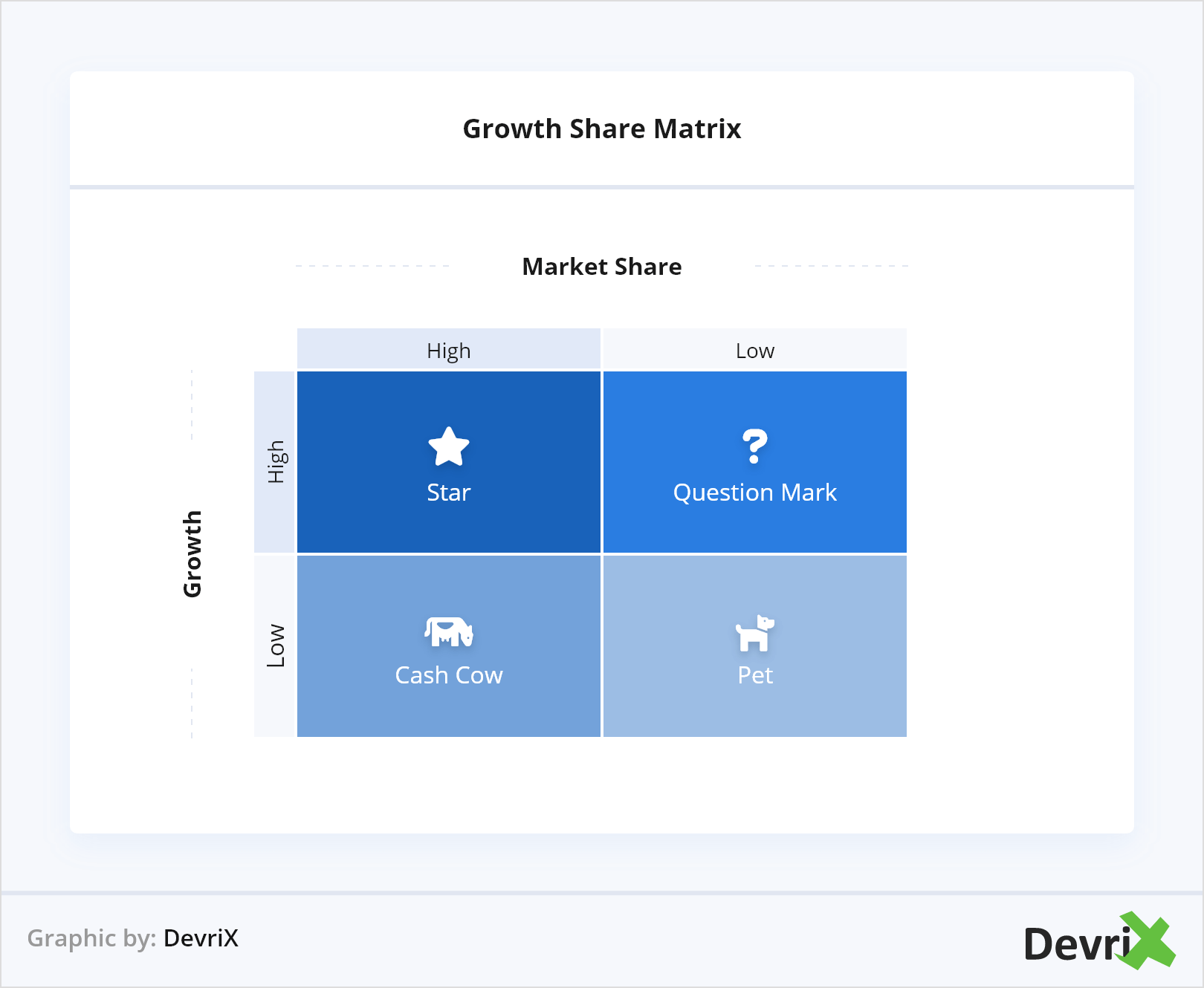 Matriz de participação de crescimento