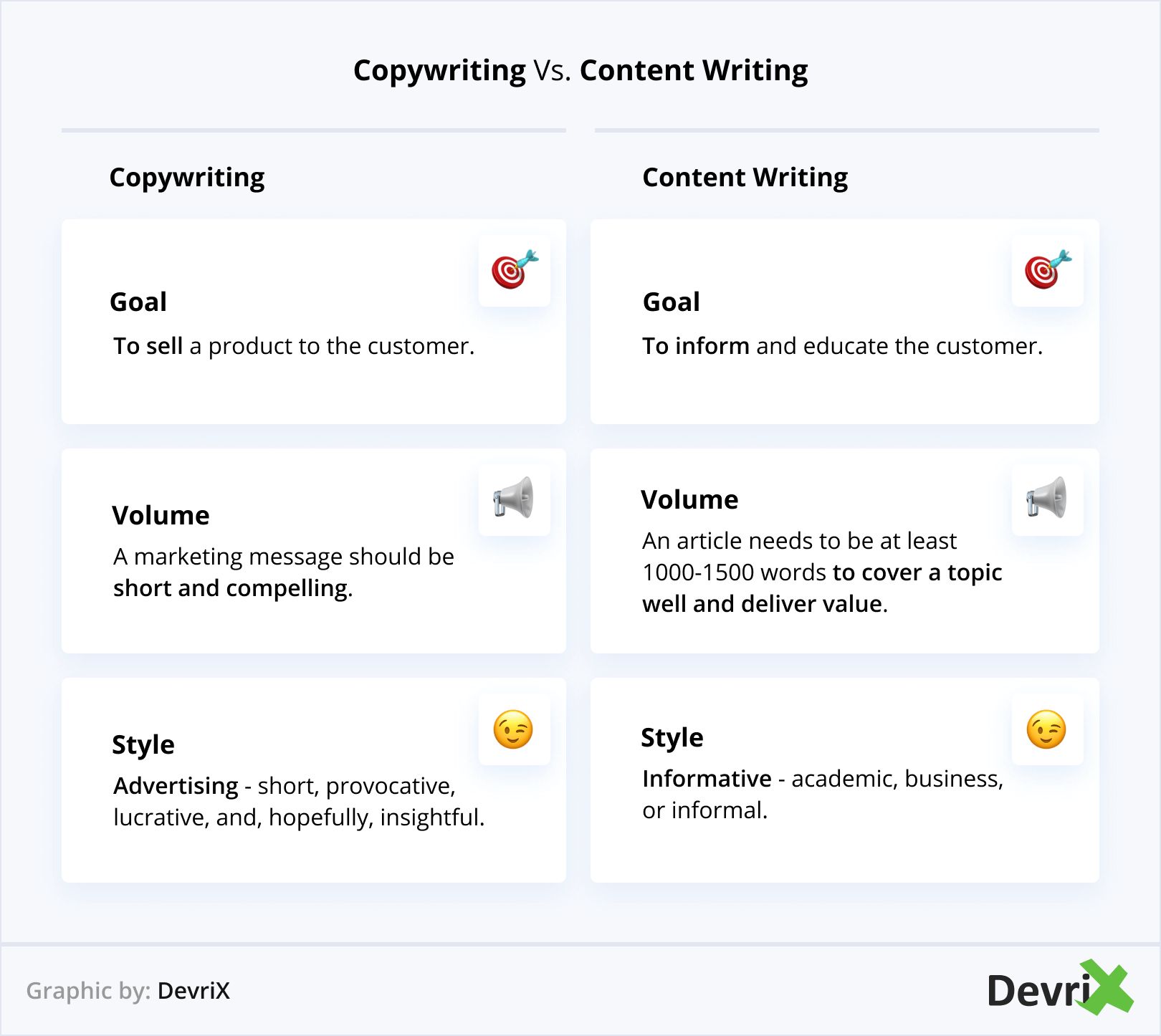 Redação vs Redação de Conteúdo