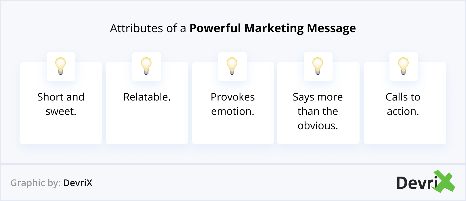 Atributos de uma poderosa mensagem de marketing