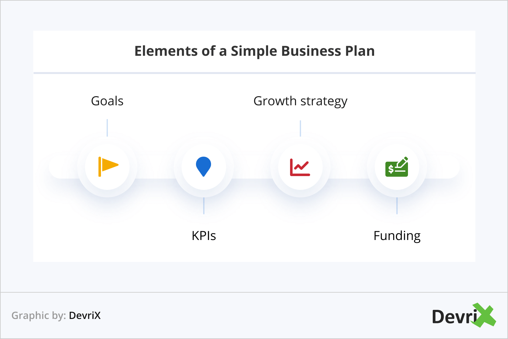 Elementi di un semplice business plan