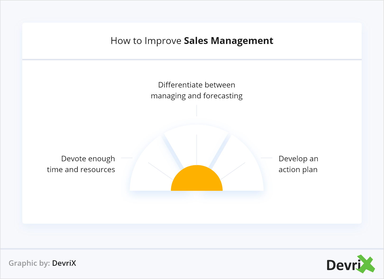 Come migliorare la gestione delle vendite