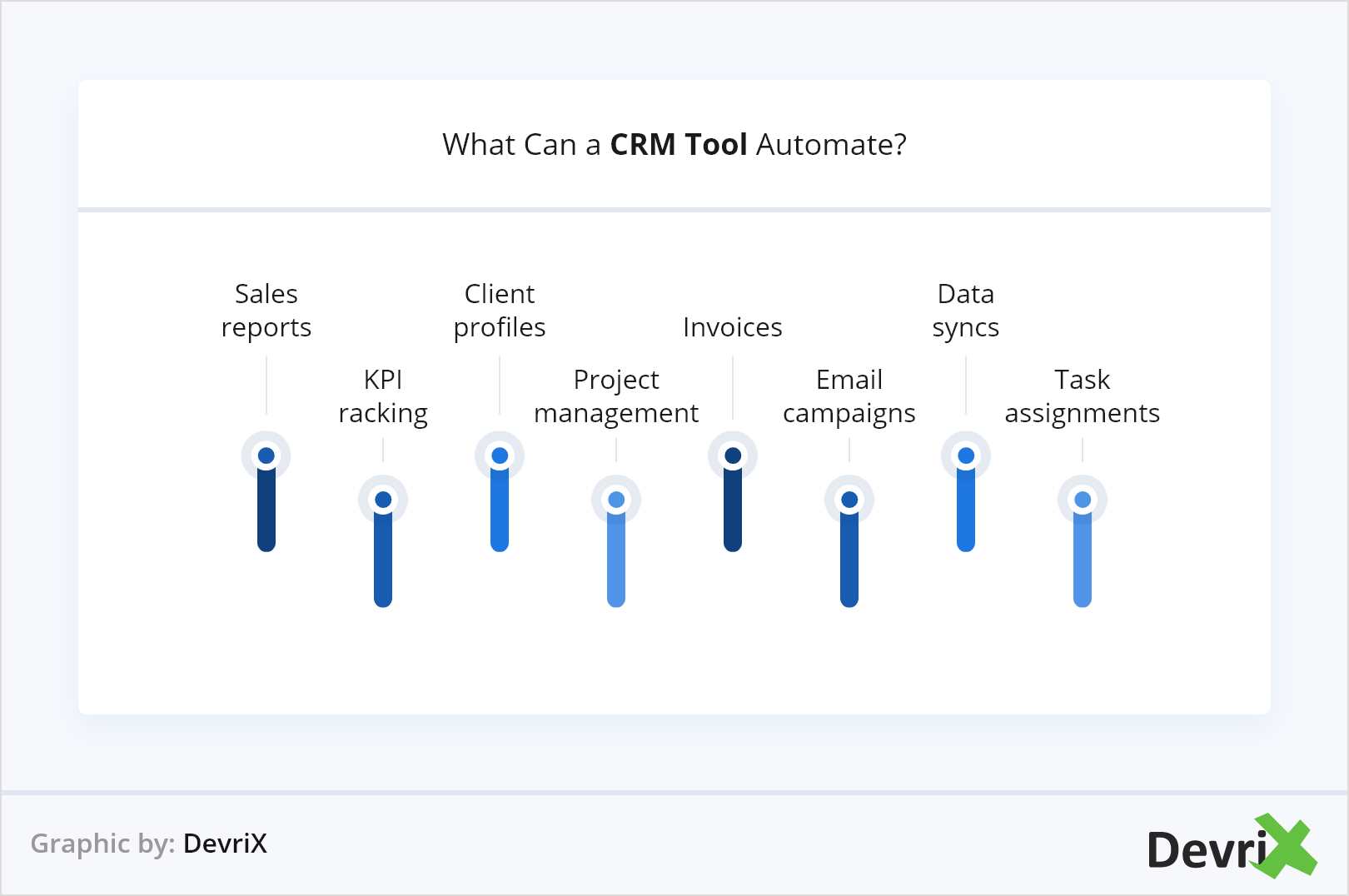 Cosa può automatizzare uno strumento CRM