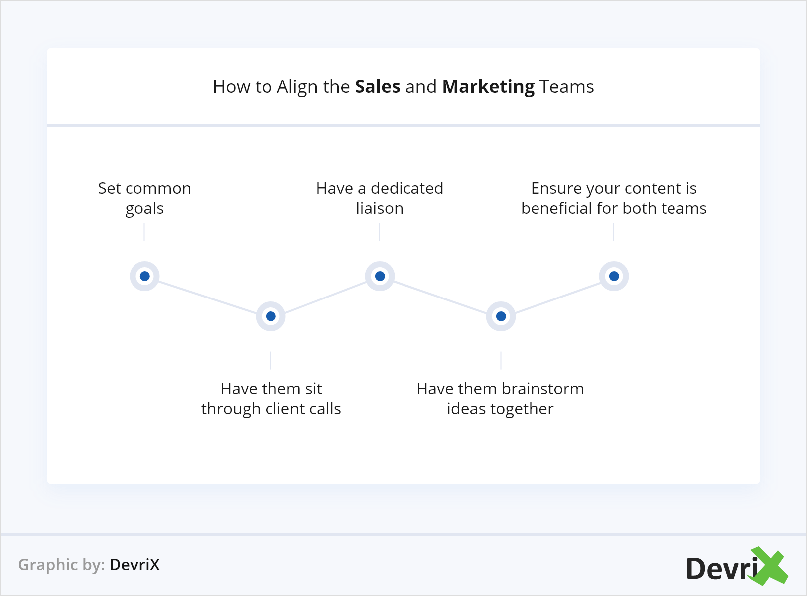 Come allineare i team di vendita e marketing