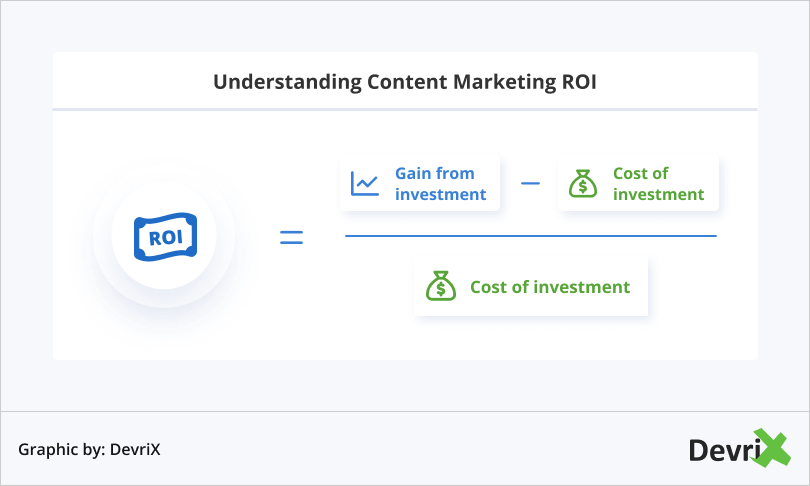 Entendendo o ROI do Marketing de Conteúdo