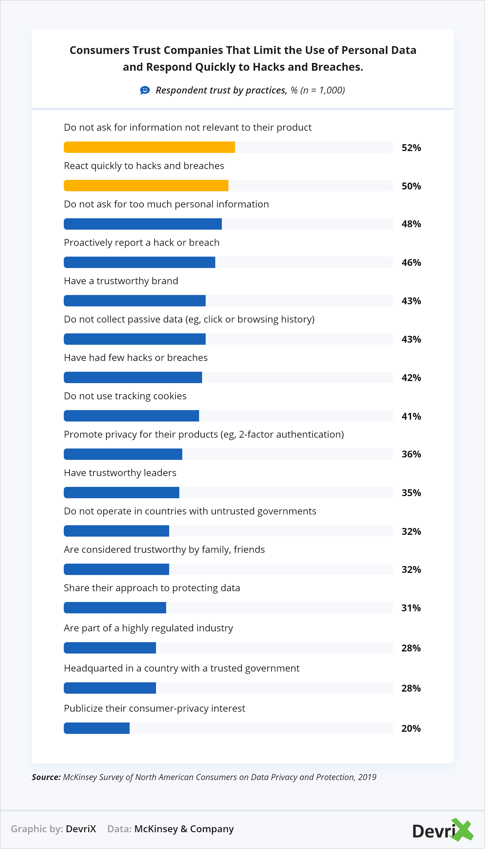 Confiança dos consumidores