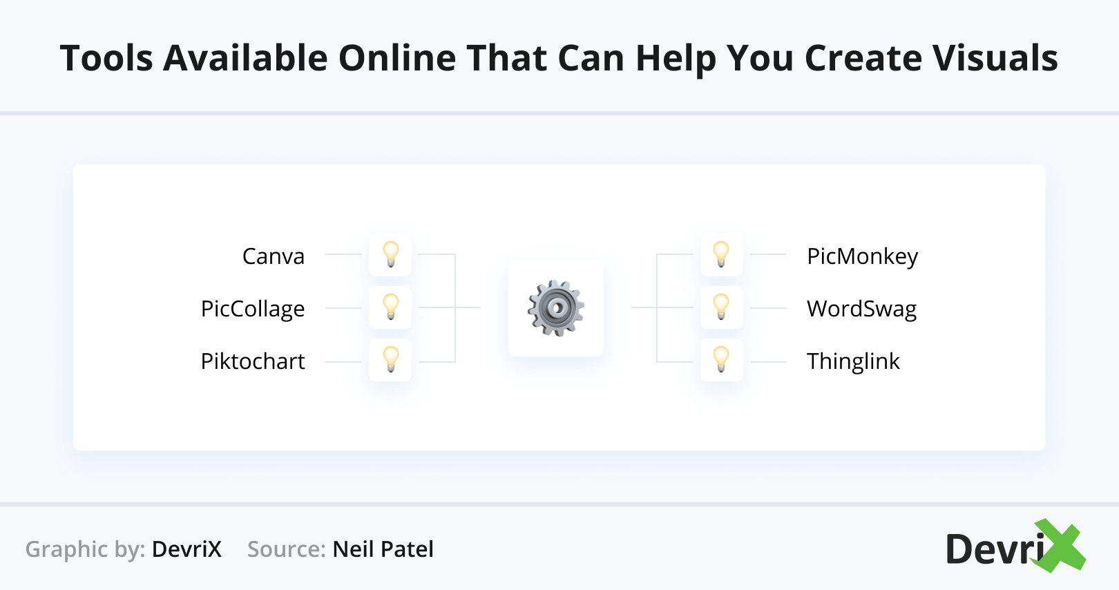 Ferramentas disponíveis on-line que podem ajudá-lo a criar recursos visuais