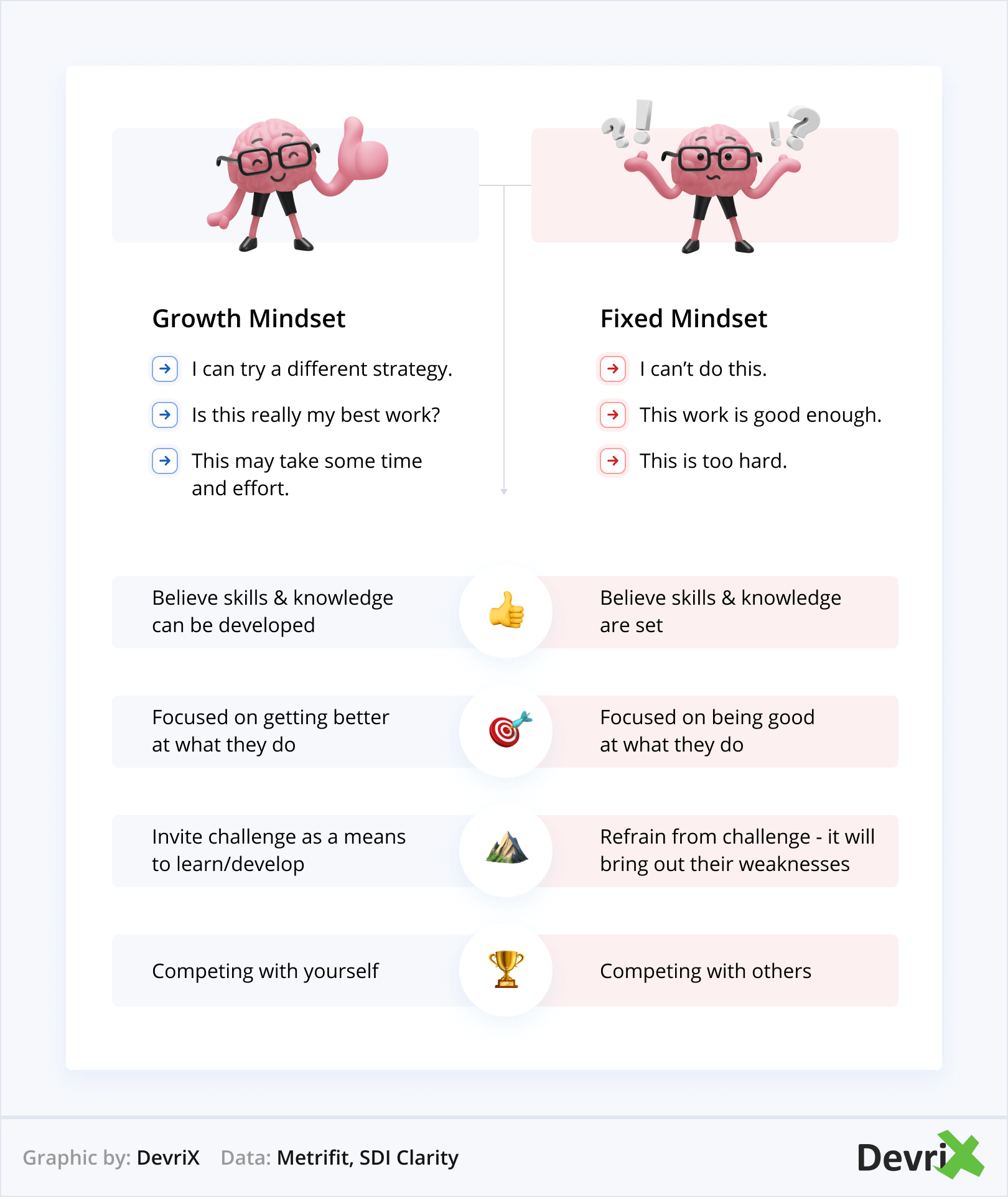 Mindset de crescimento vs Mindset fixo