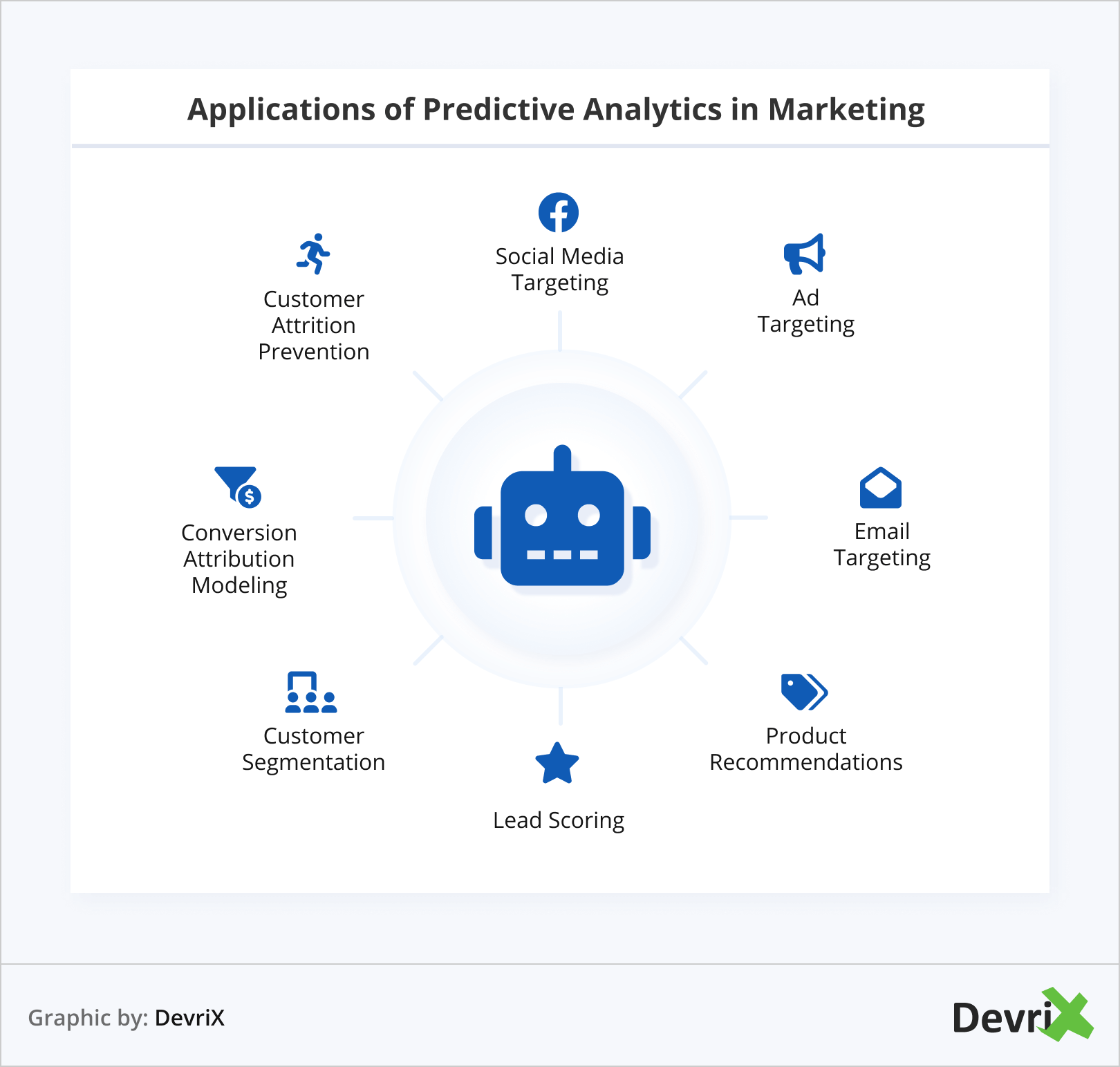 Aplicações da análise preditiva em marketing