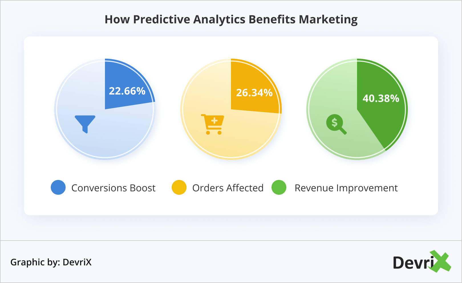 Como a análise preditiva beneficia o marketing