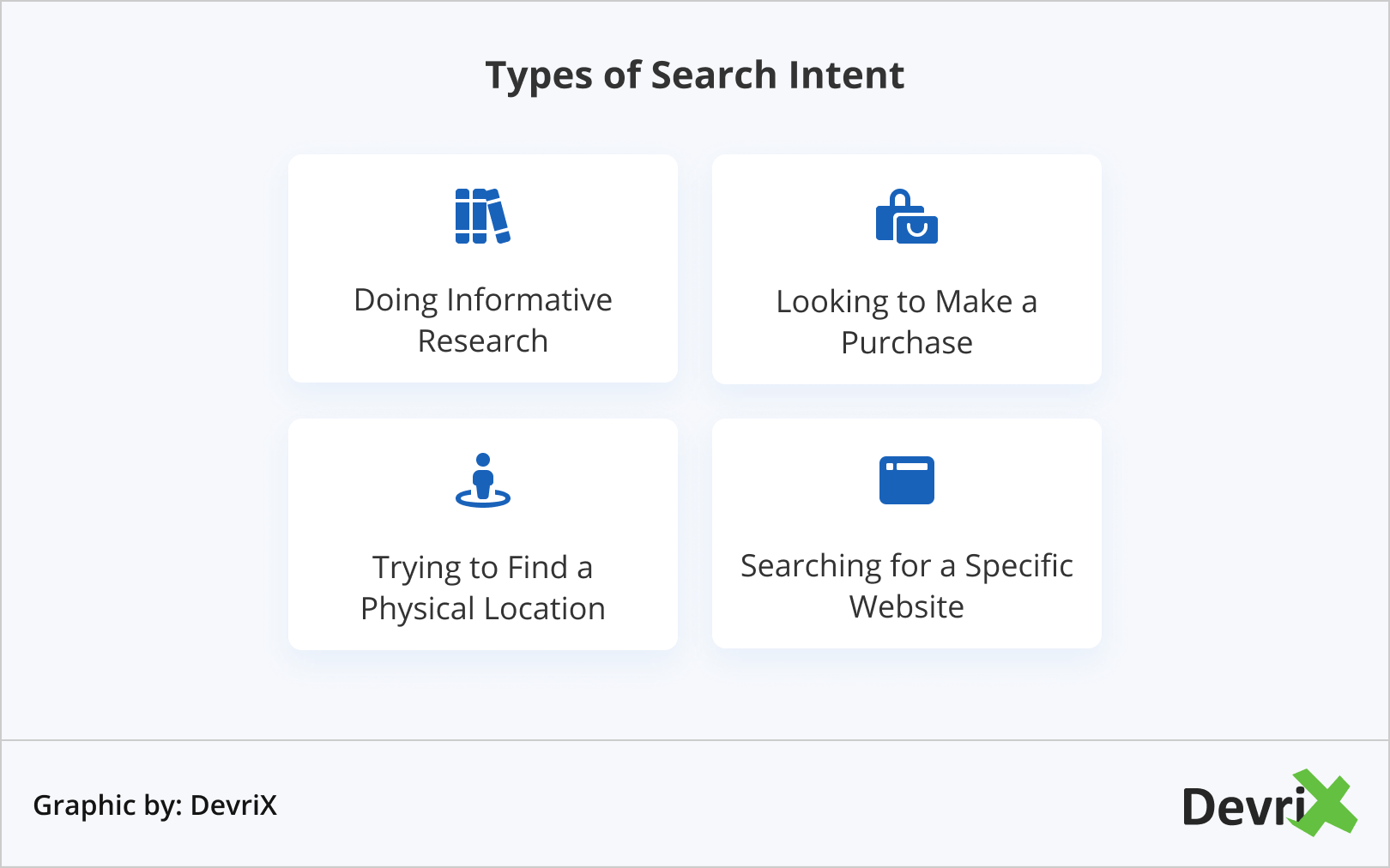 Tipos de intenção de pesquisa