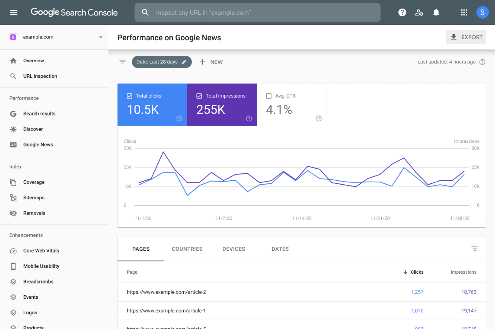 Por que a classificação entre o Google Notícias e as principais notícias é importante