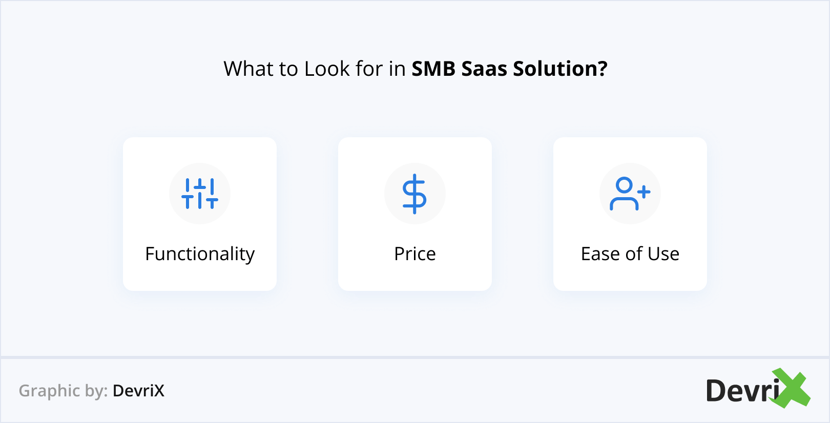 O que procurar na solução SaaS SMB