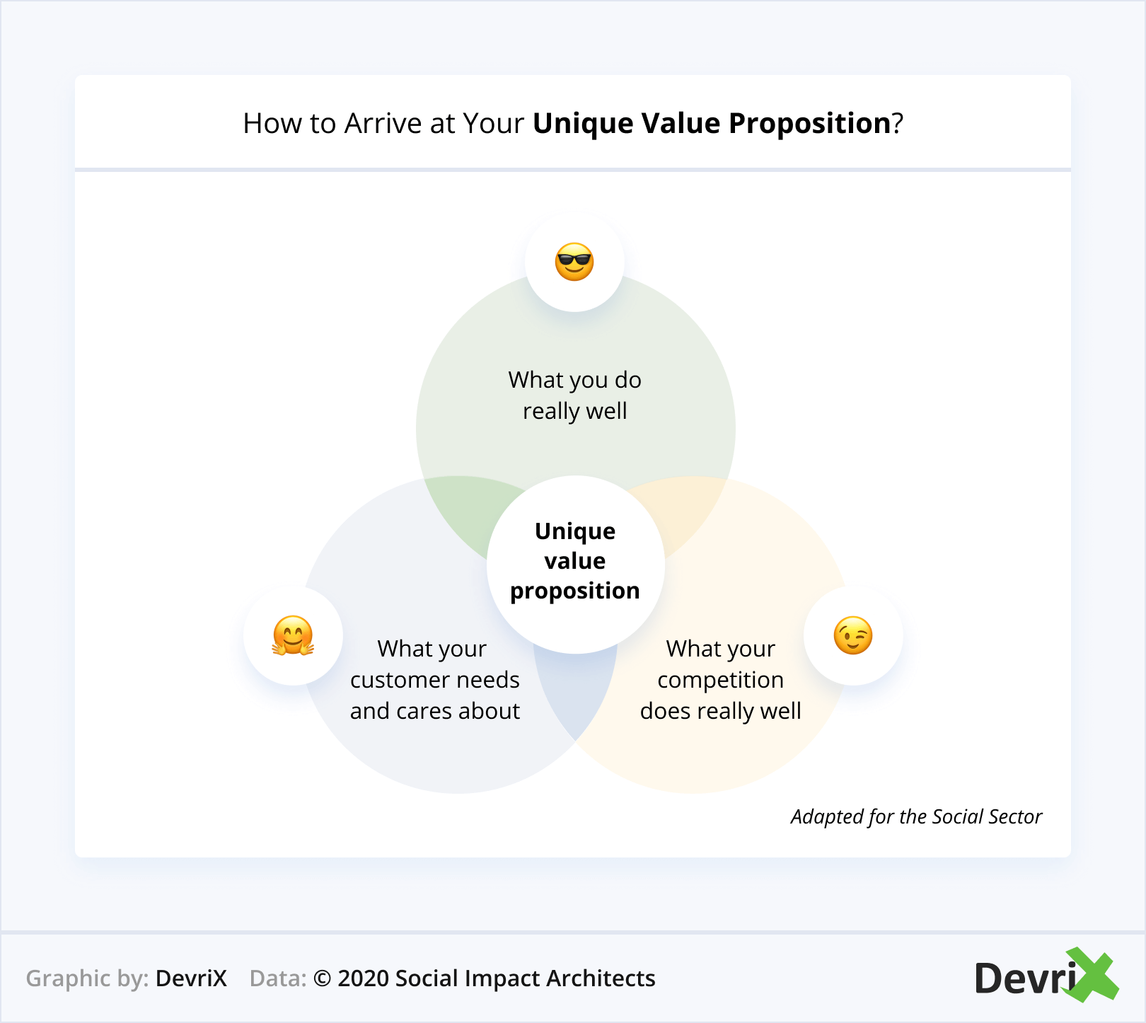 Como chegar à sua proposta de valor única