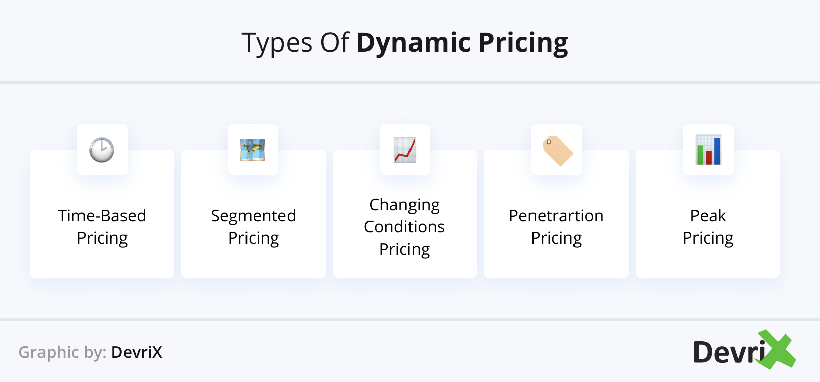 Tipos de preços dinâmicos