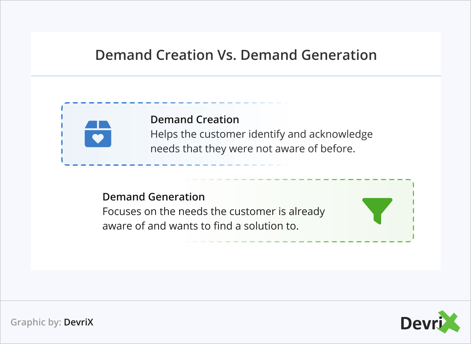 Criação de demanda vs. Geração de Demanda