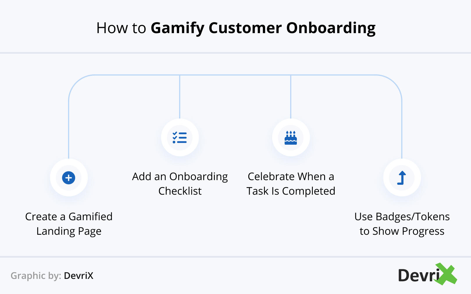 Como Gamificar a integração do cliente