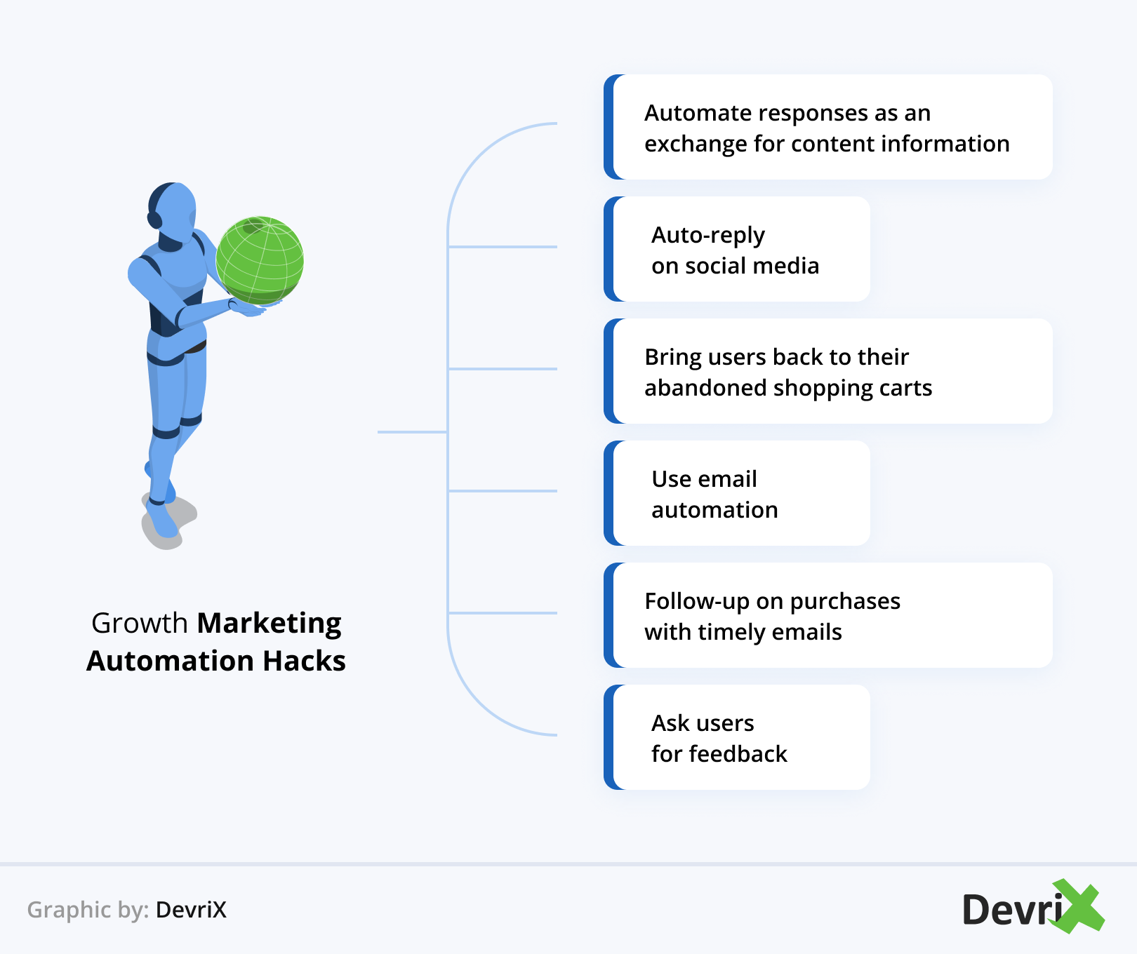 Hacks de automação de marketing de crescimento