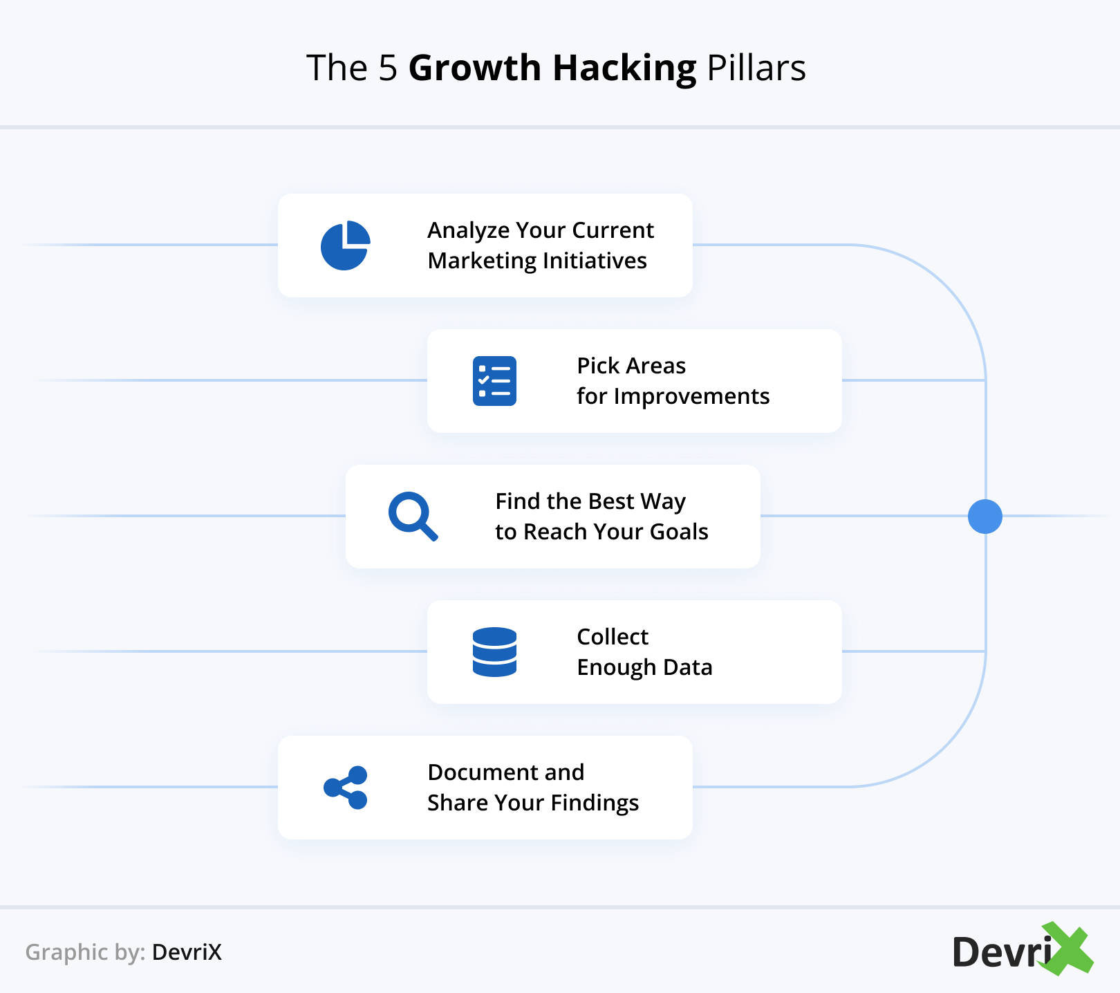 Os 5 Pilares do Growth Hacking