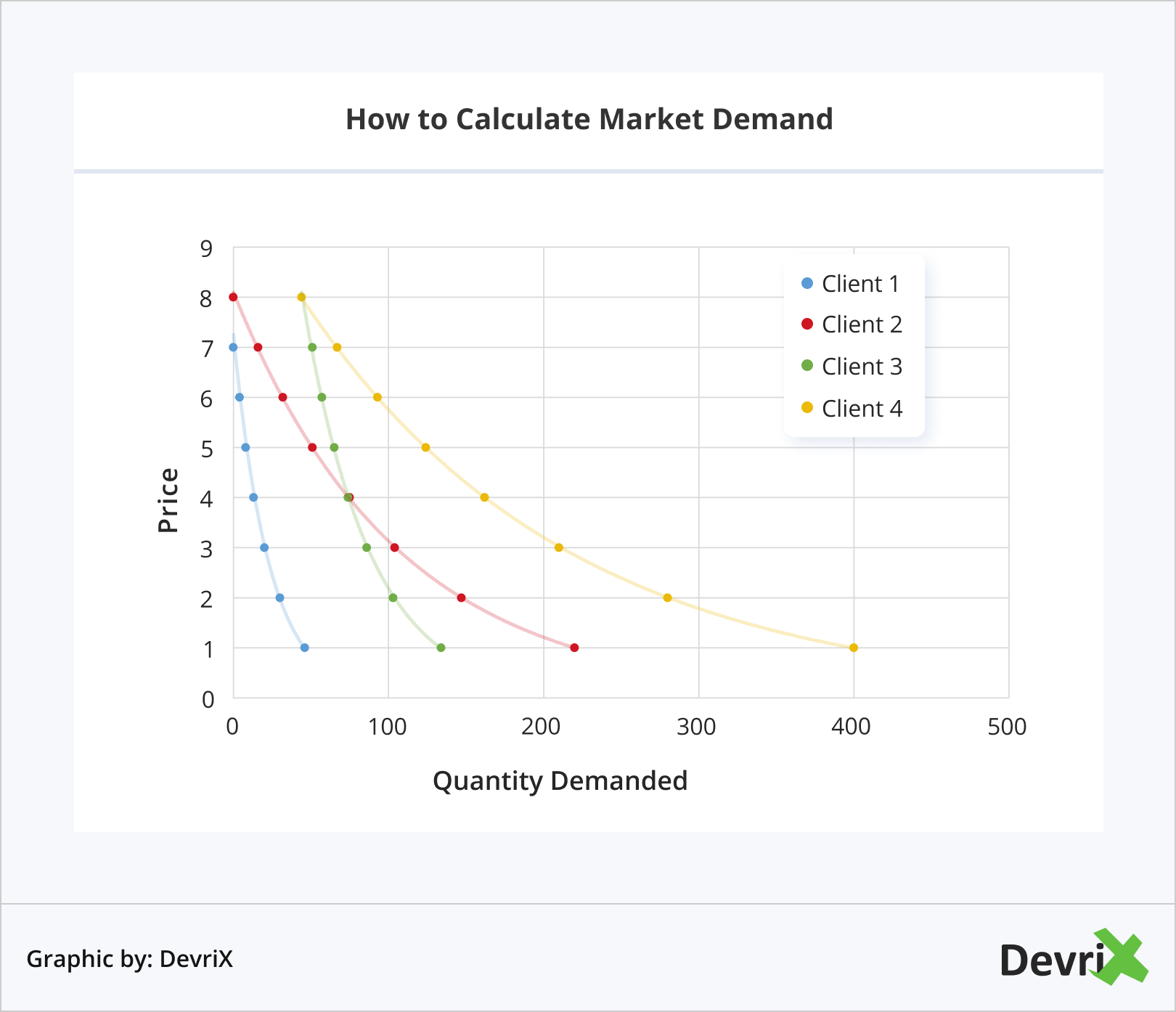 Como calcular a demanda do mercado