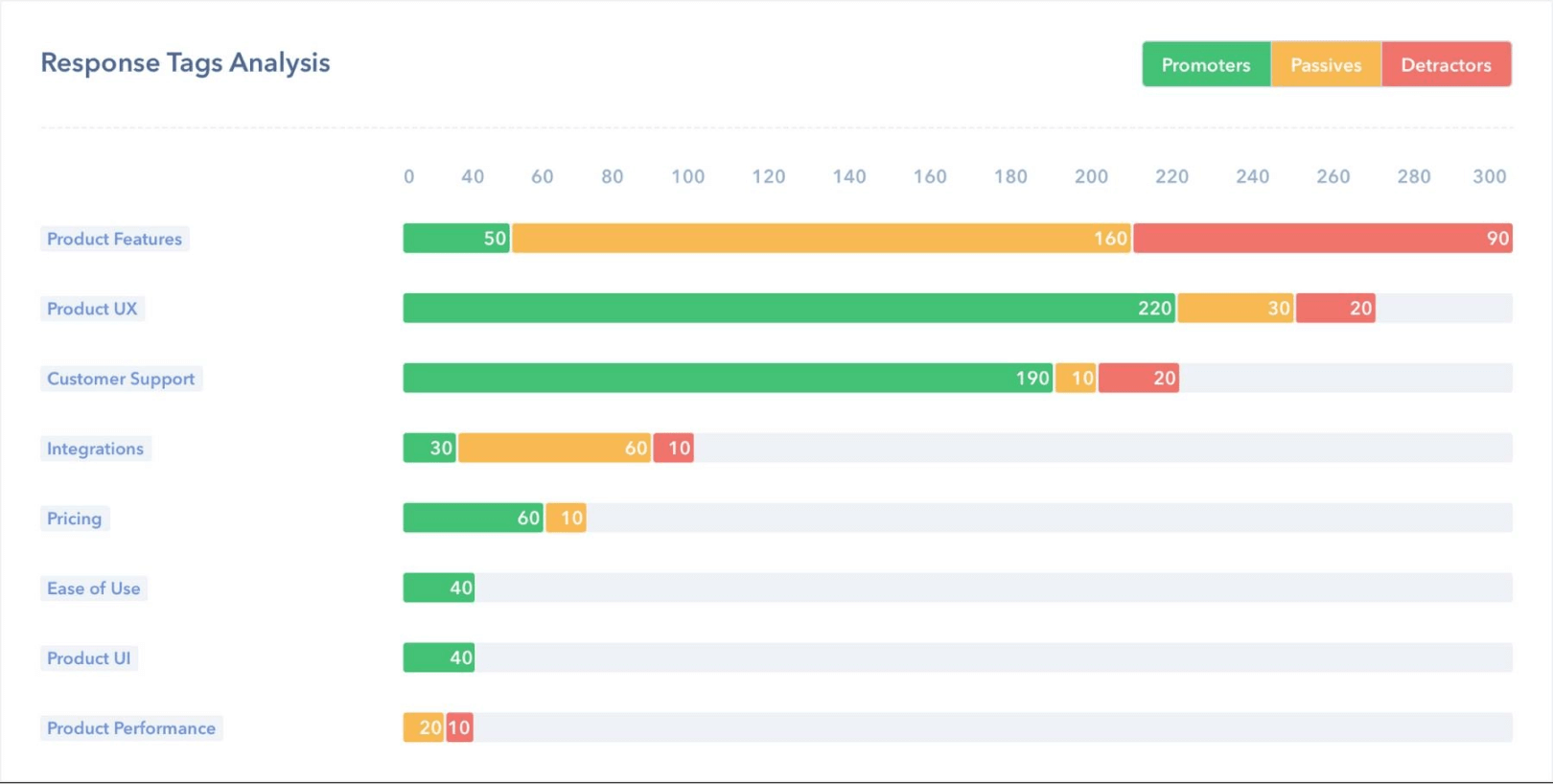 Análise da ferramenta NLP das respostas NPS de uma empresa_ Fonte