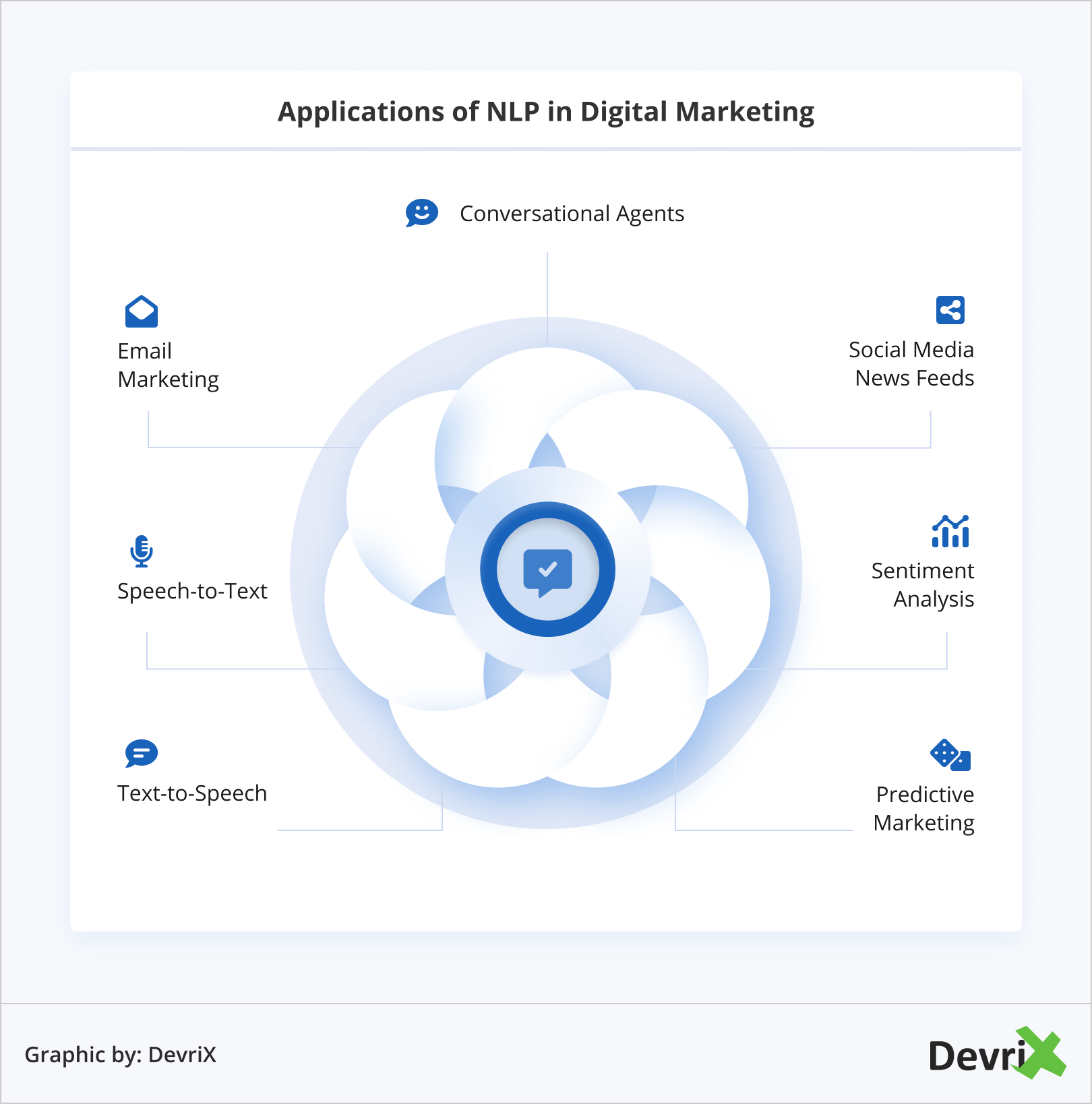 Aplicações da PNL no Marketing Digital