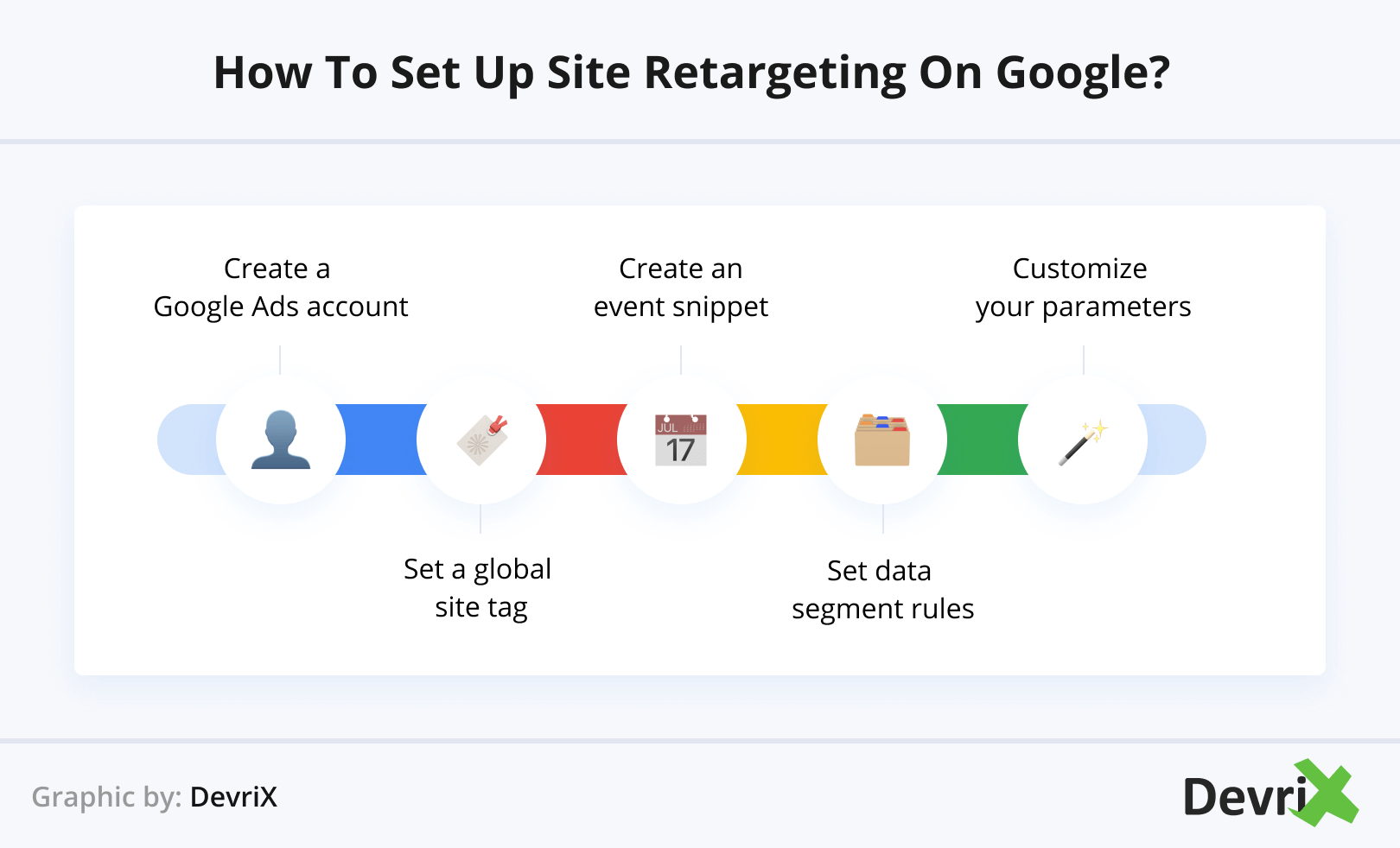 Come impostare il retargeting del sito su Google